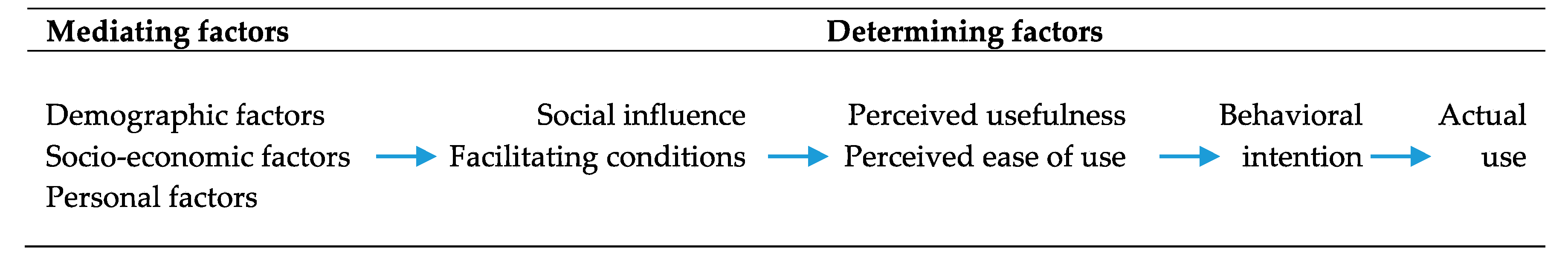 Technologies 05 00060 g003