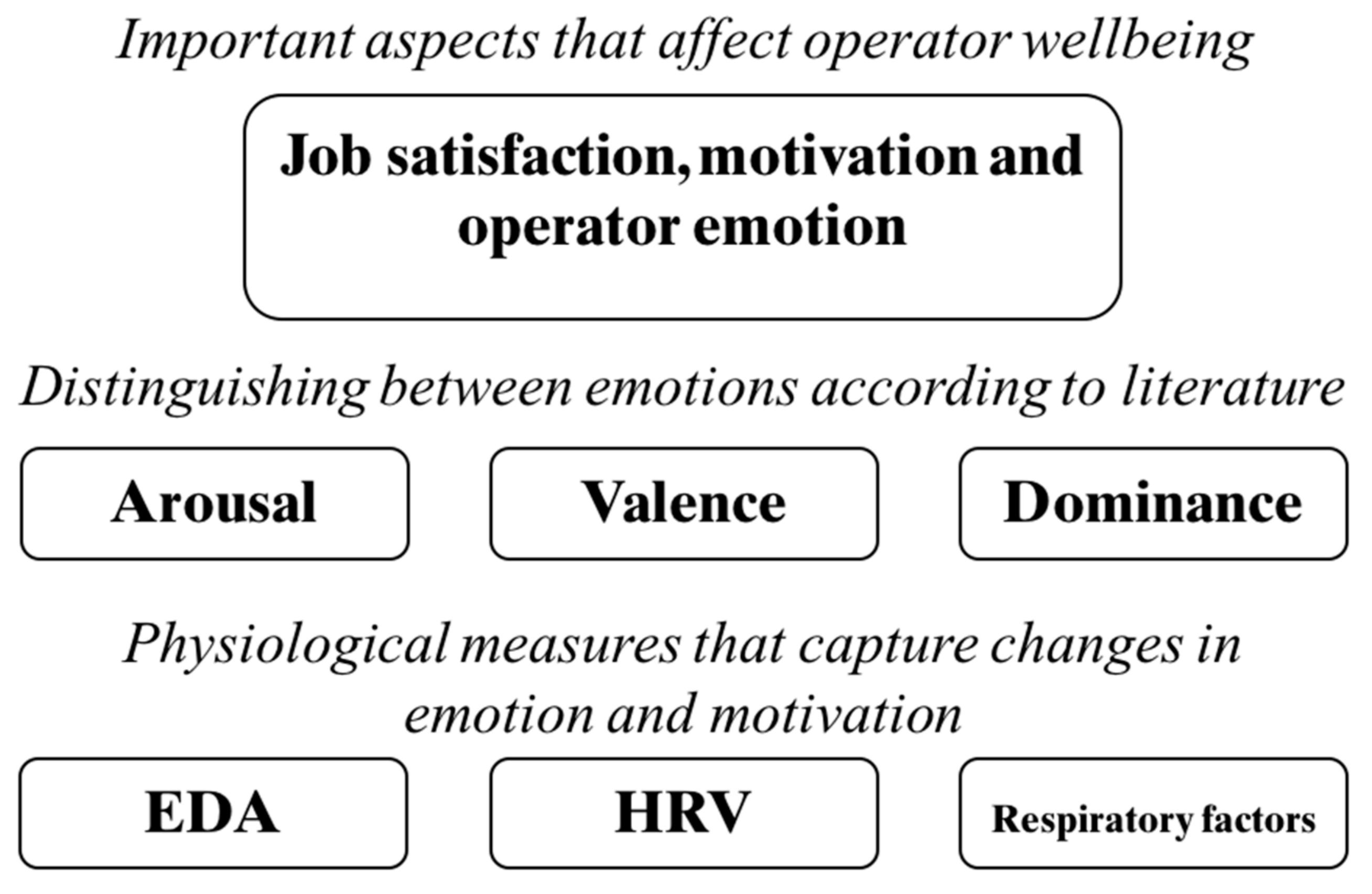 Technologies 05 00061 g001