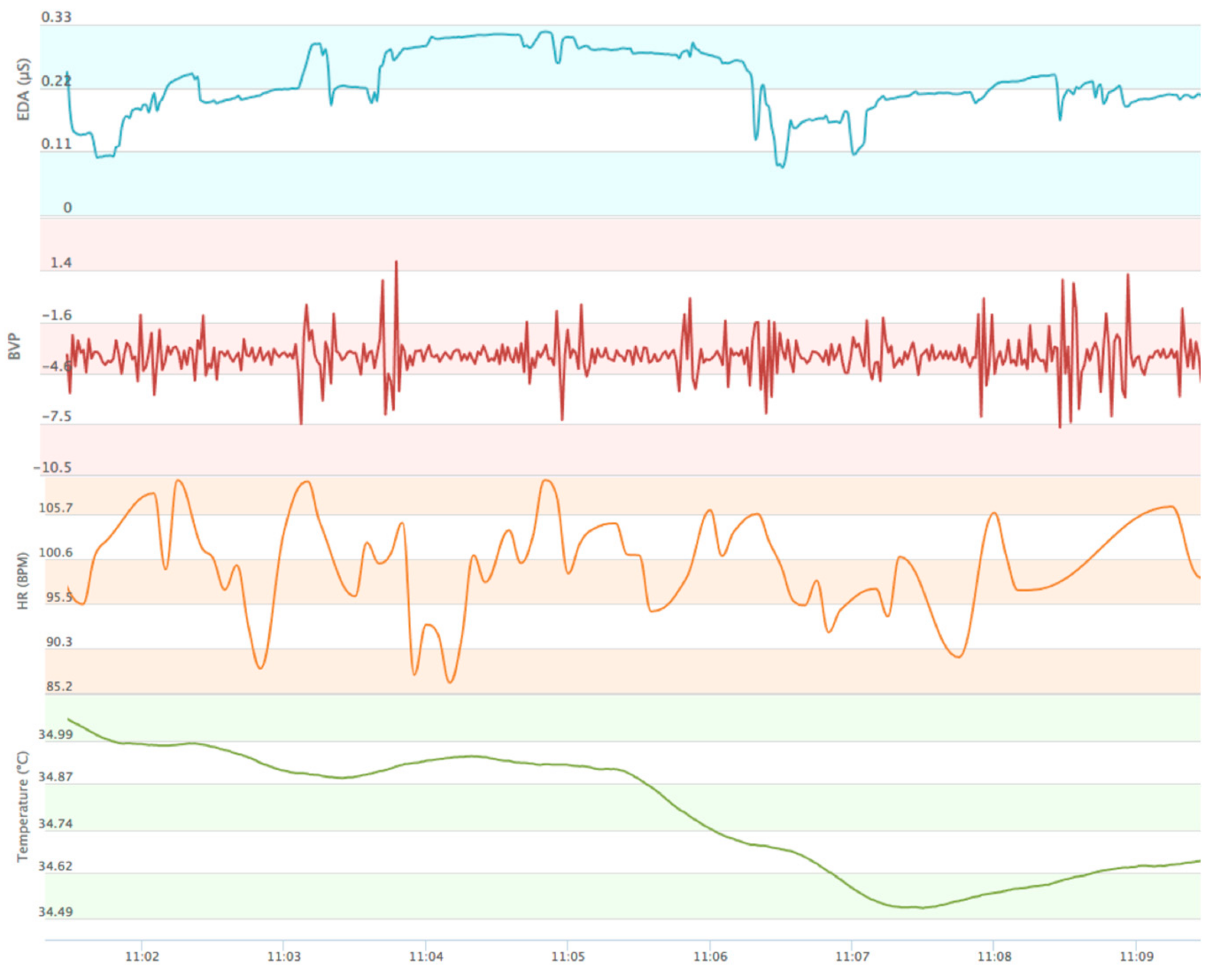 Technologies 05 00061 g003