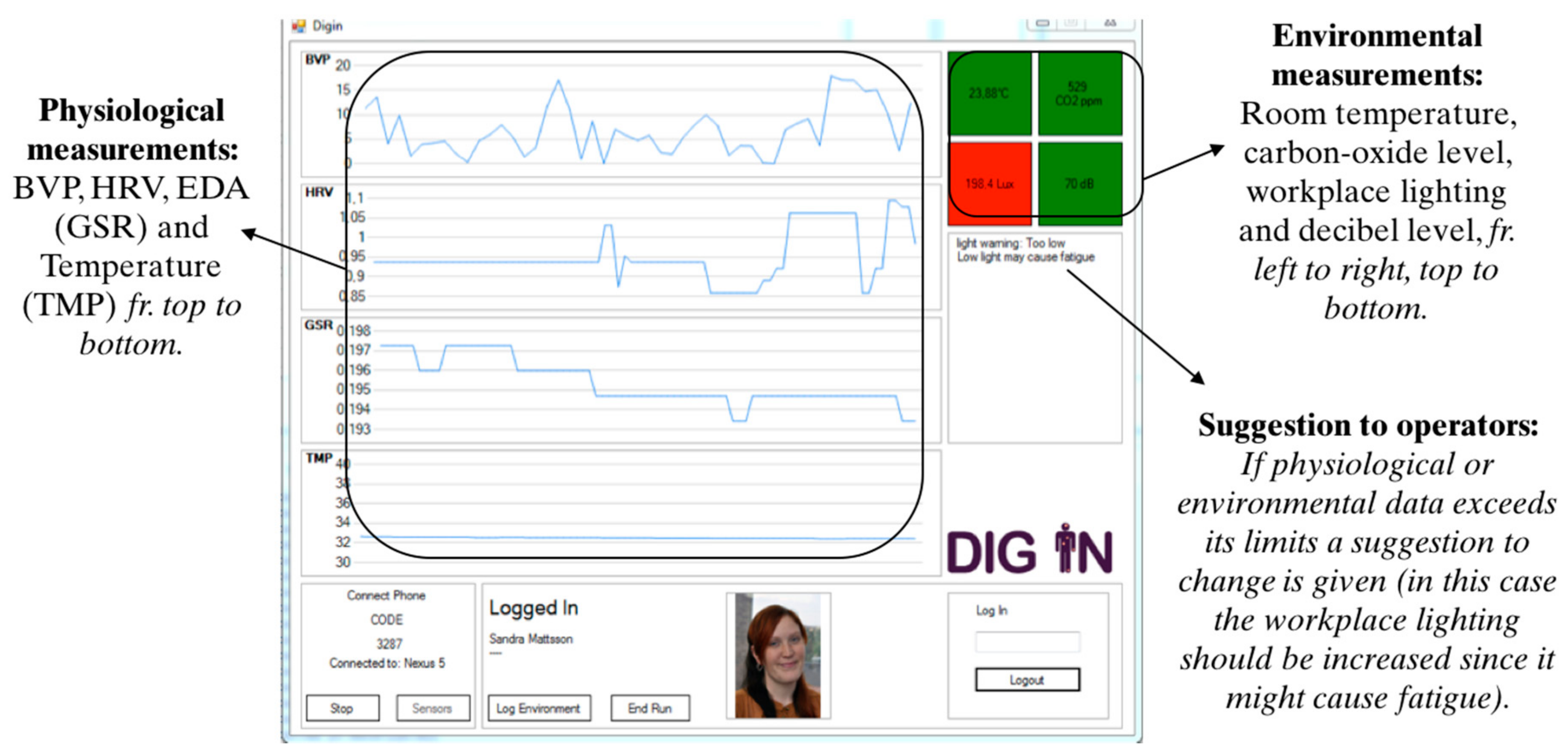 Technologies 05 00061 g004