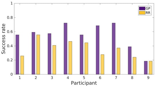 Technologies 05 00064 g012