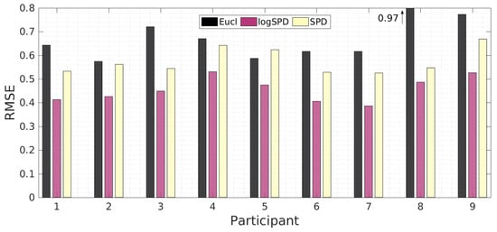 Technologies 05 00064 g014