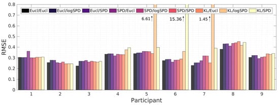 Technologies 05 00064 g016