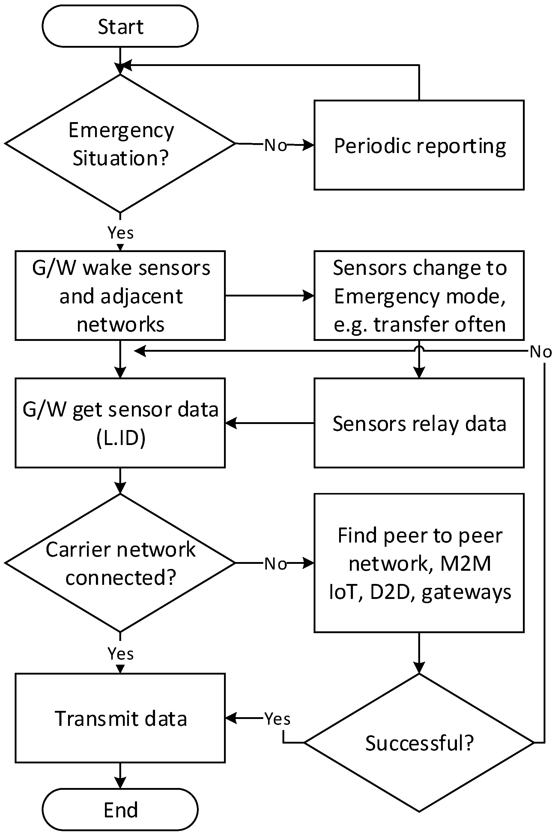 Technologies 05 00065 g002