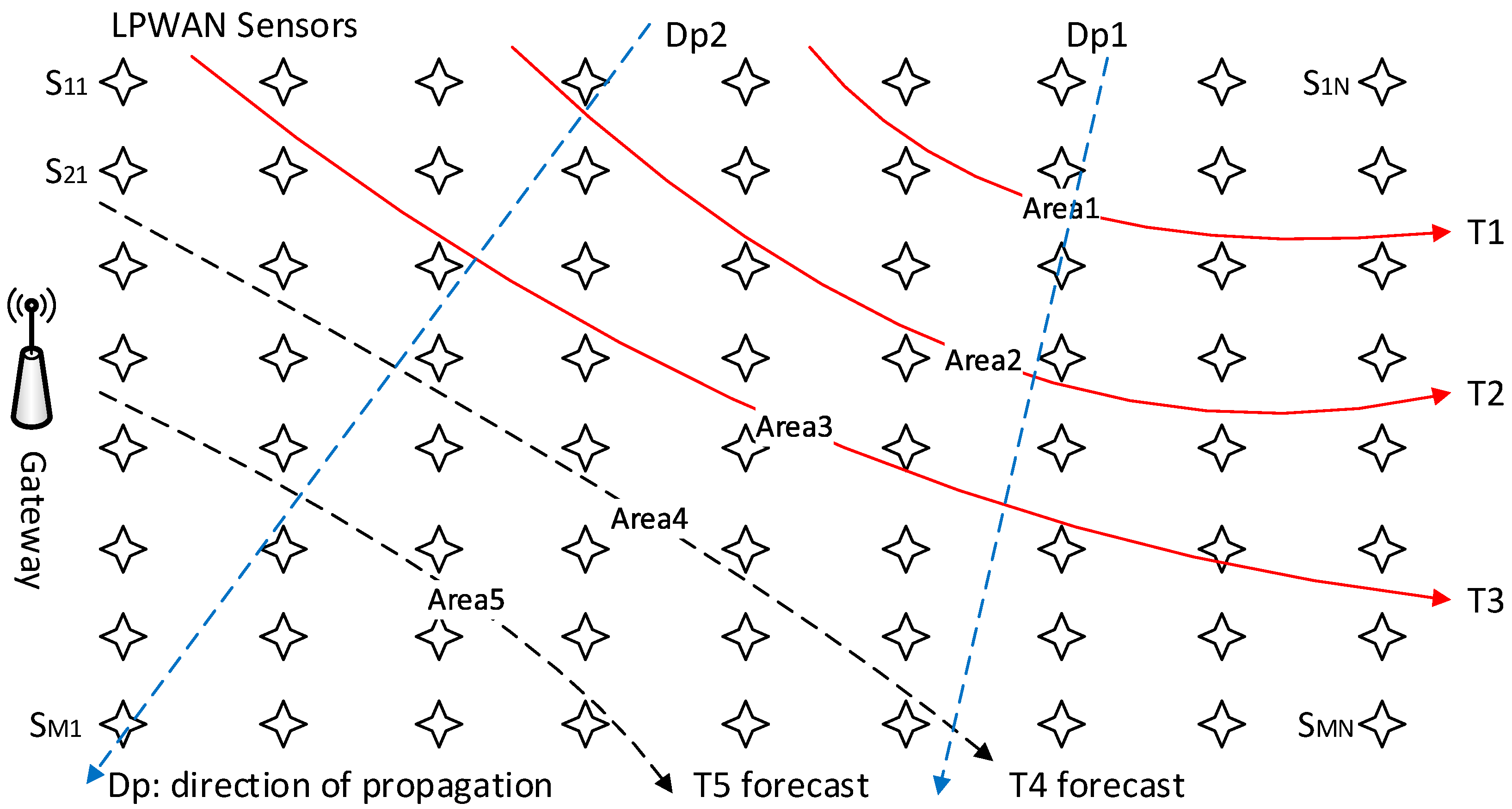 Technologies 05 00065 g003