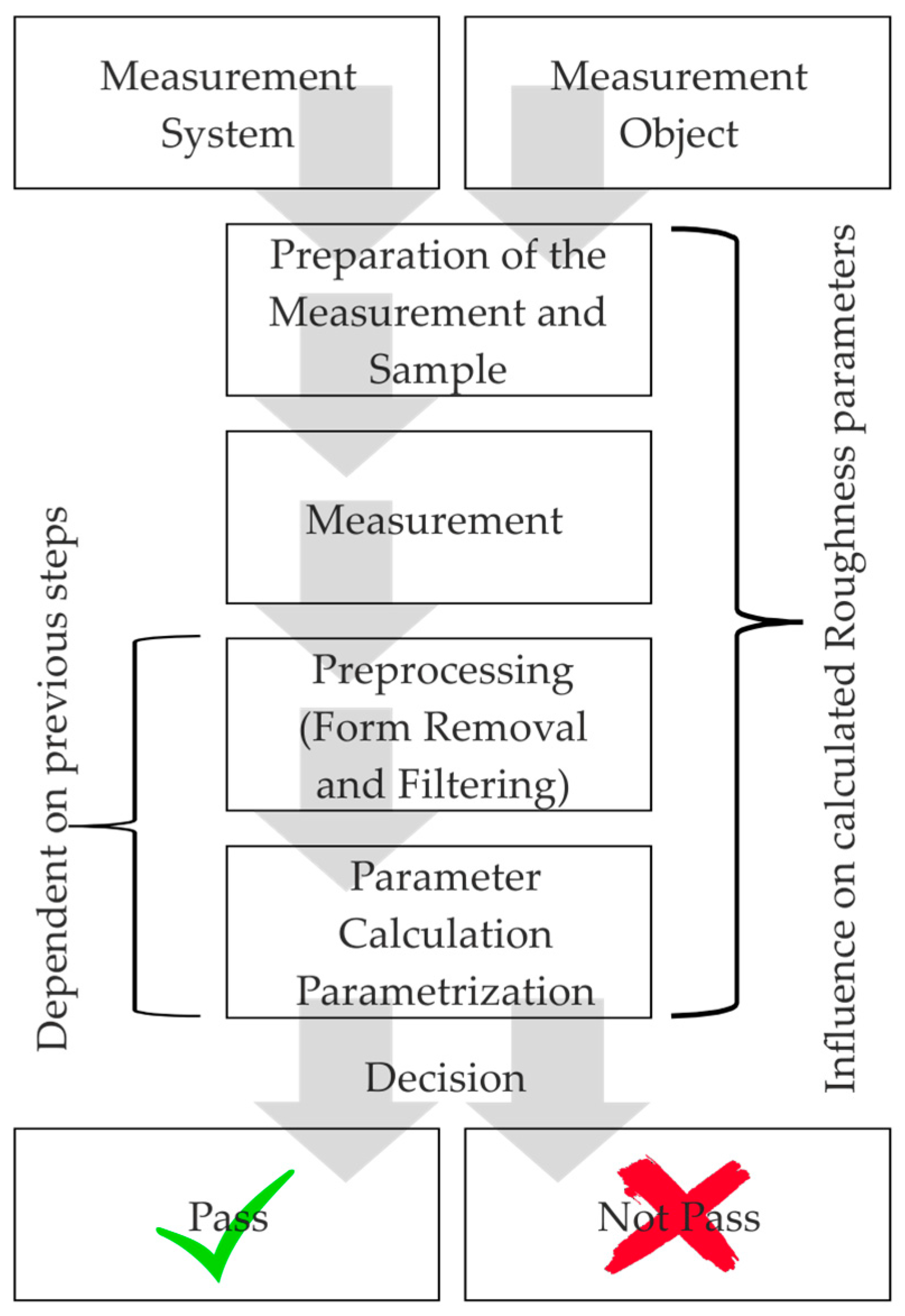 Technologies 05 00066 g001