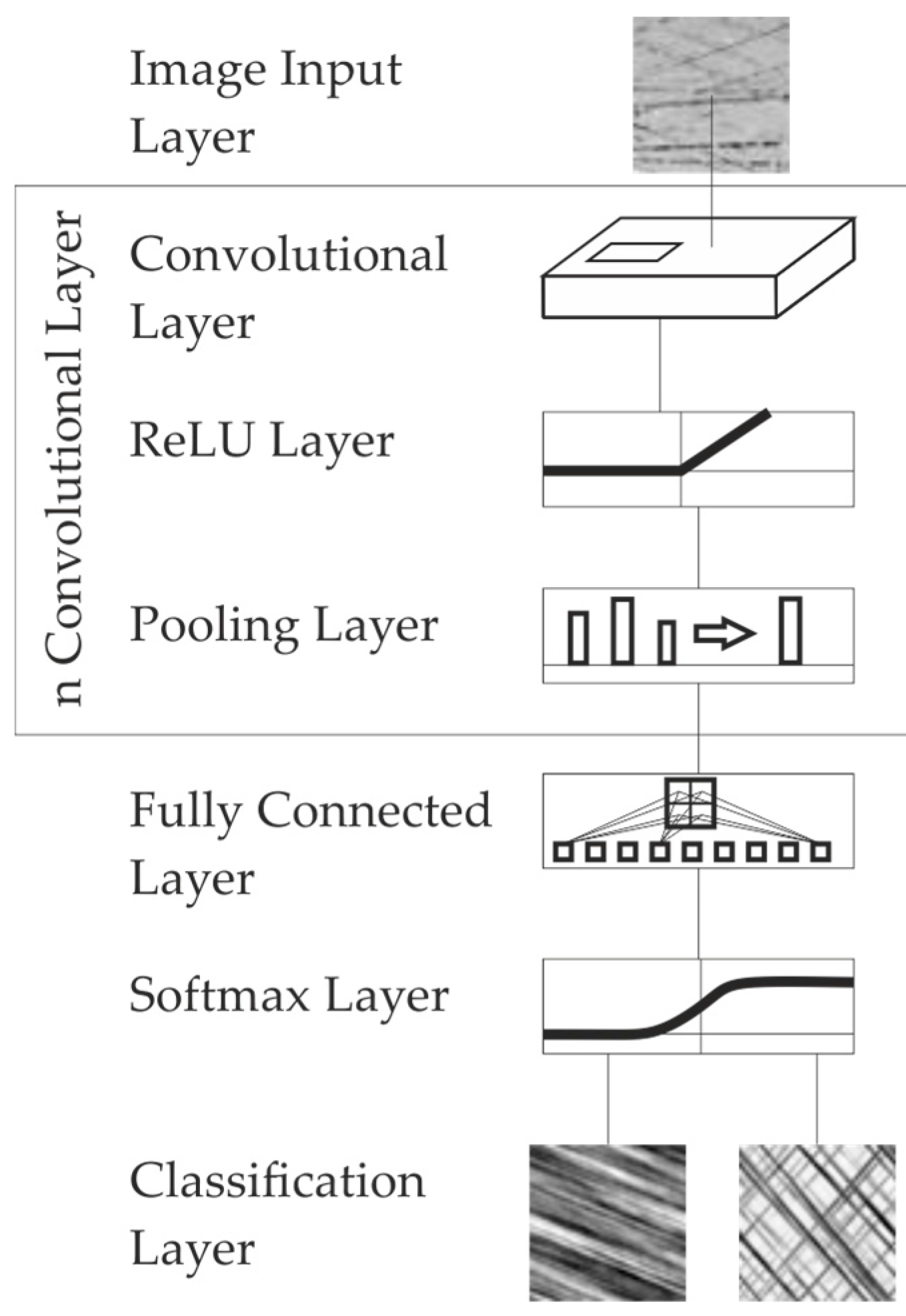Technologies 05 00066 g006