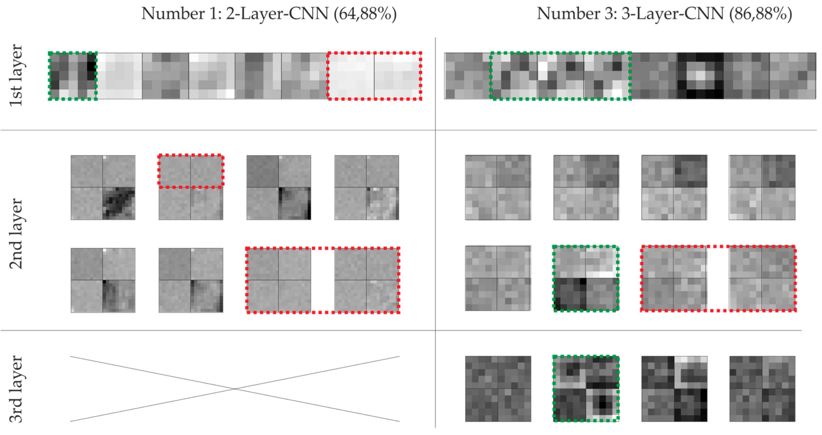Technologies 05 00066 g007