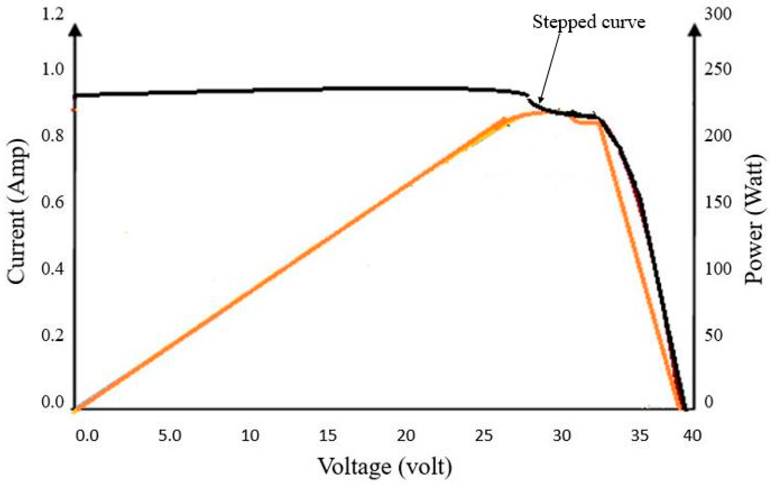 Technologies 05 00067 g001