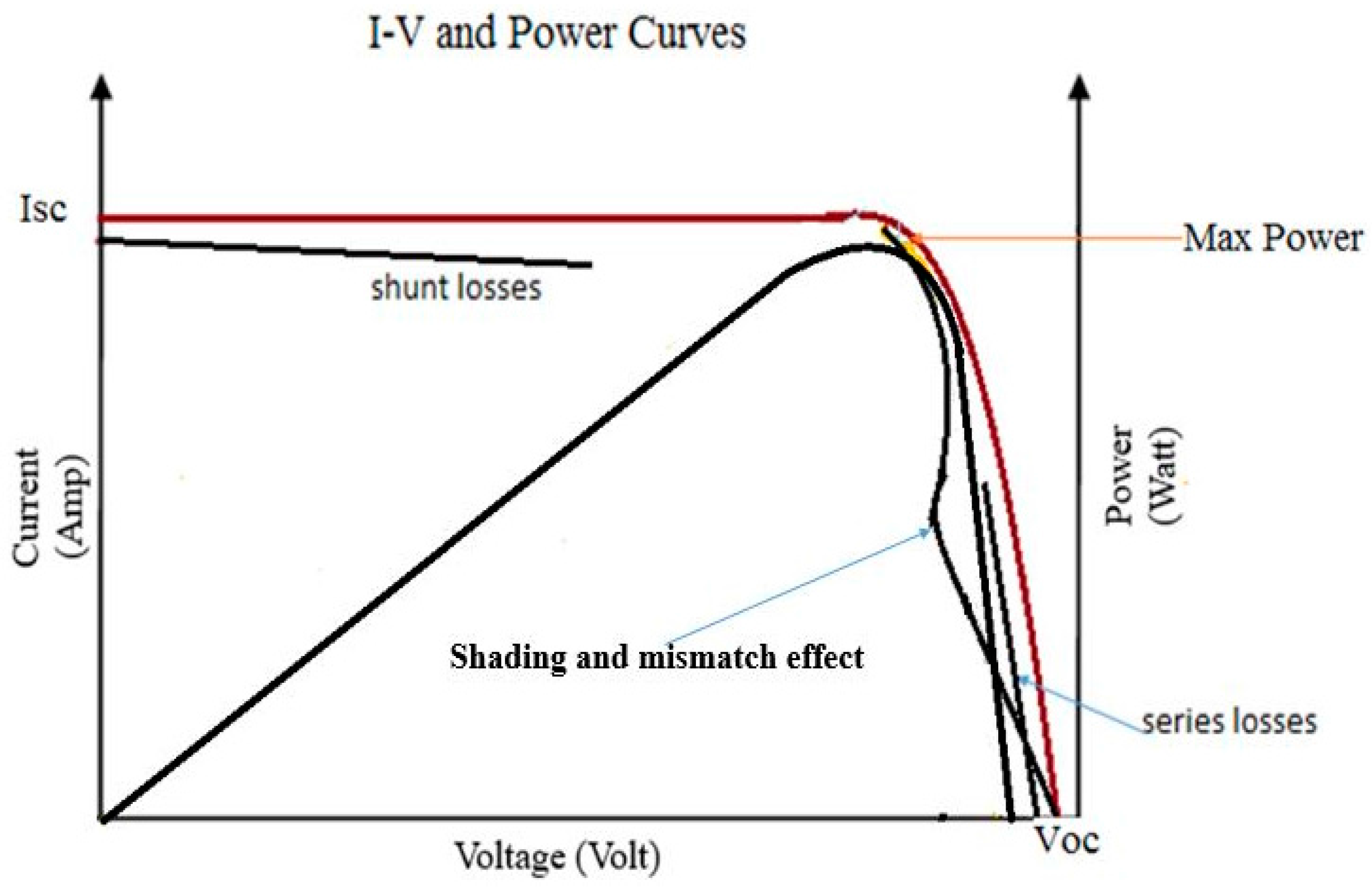 Technologies 05 00067 g002