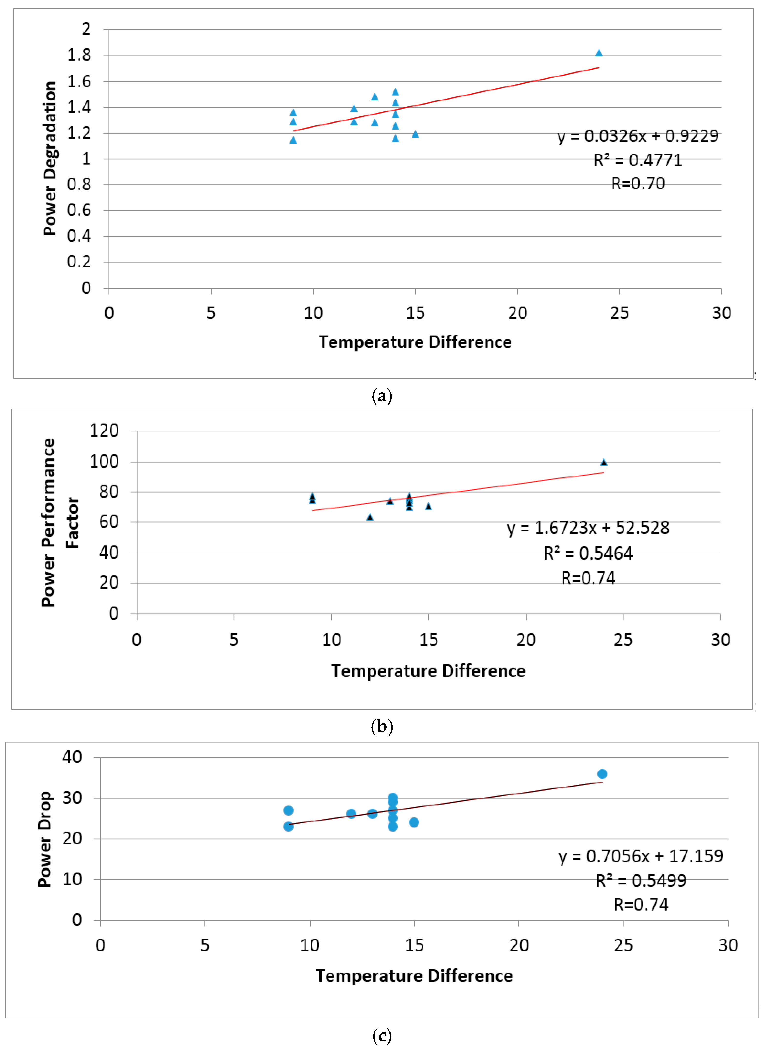 Technologies 05 00067 g011