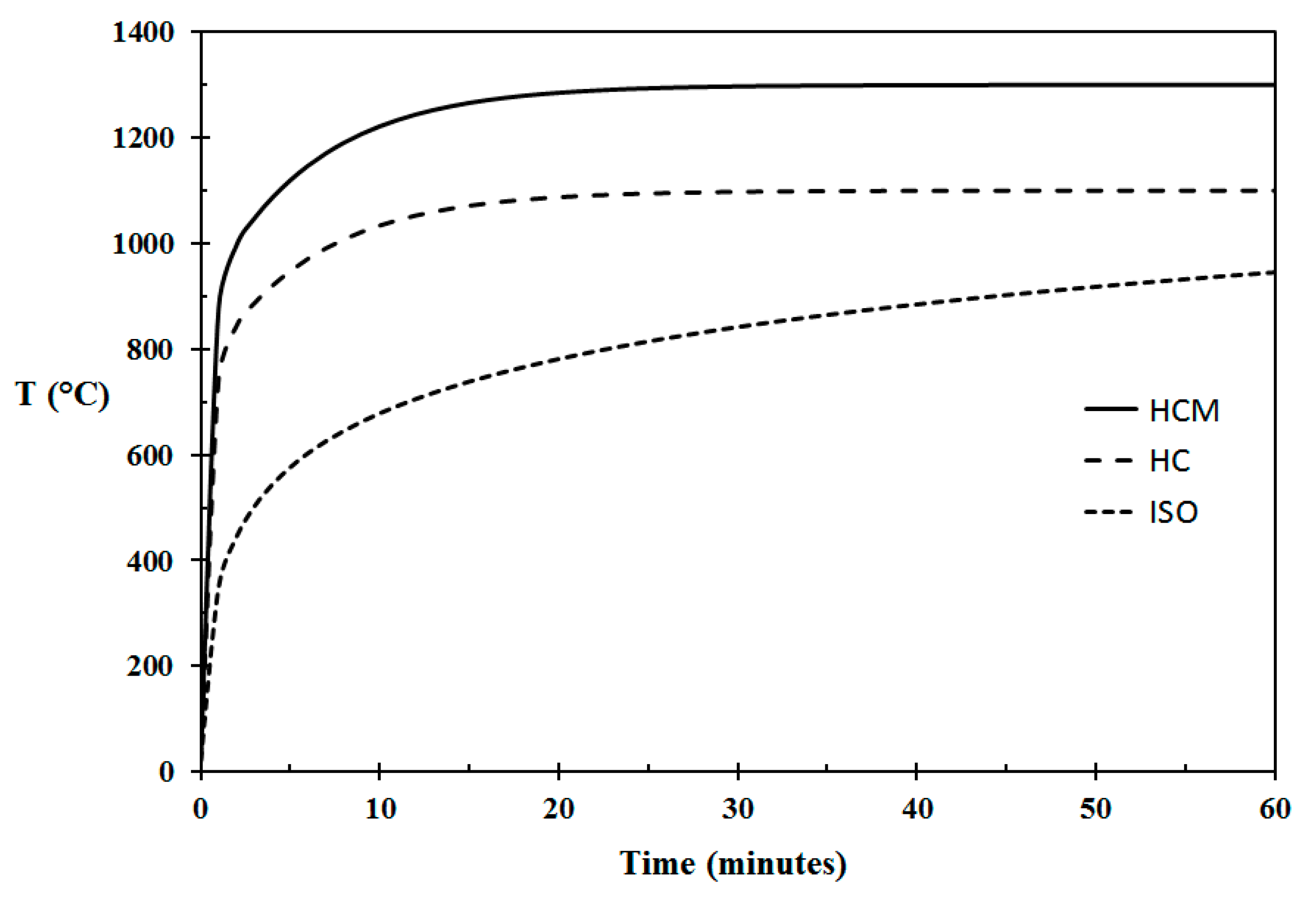 Technologies 05 00072 g001