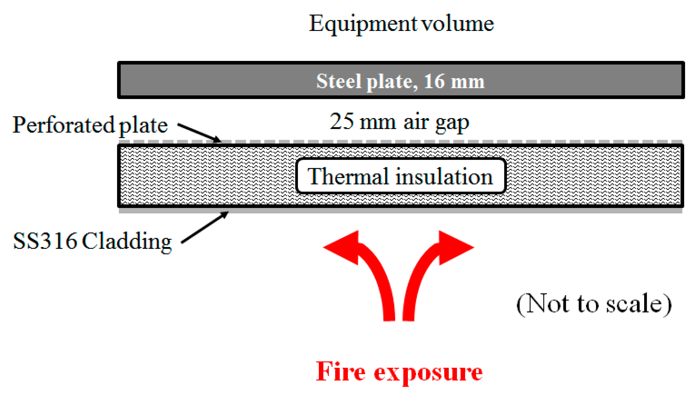 Technologies 05 00072 g002