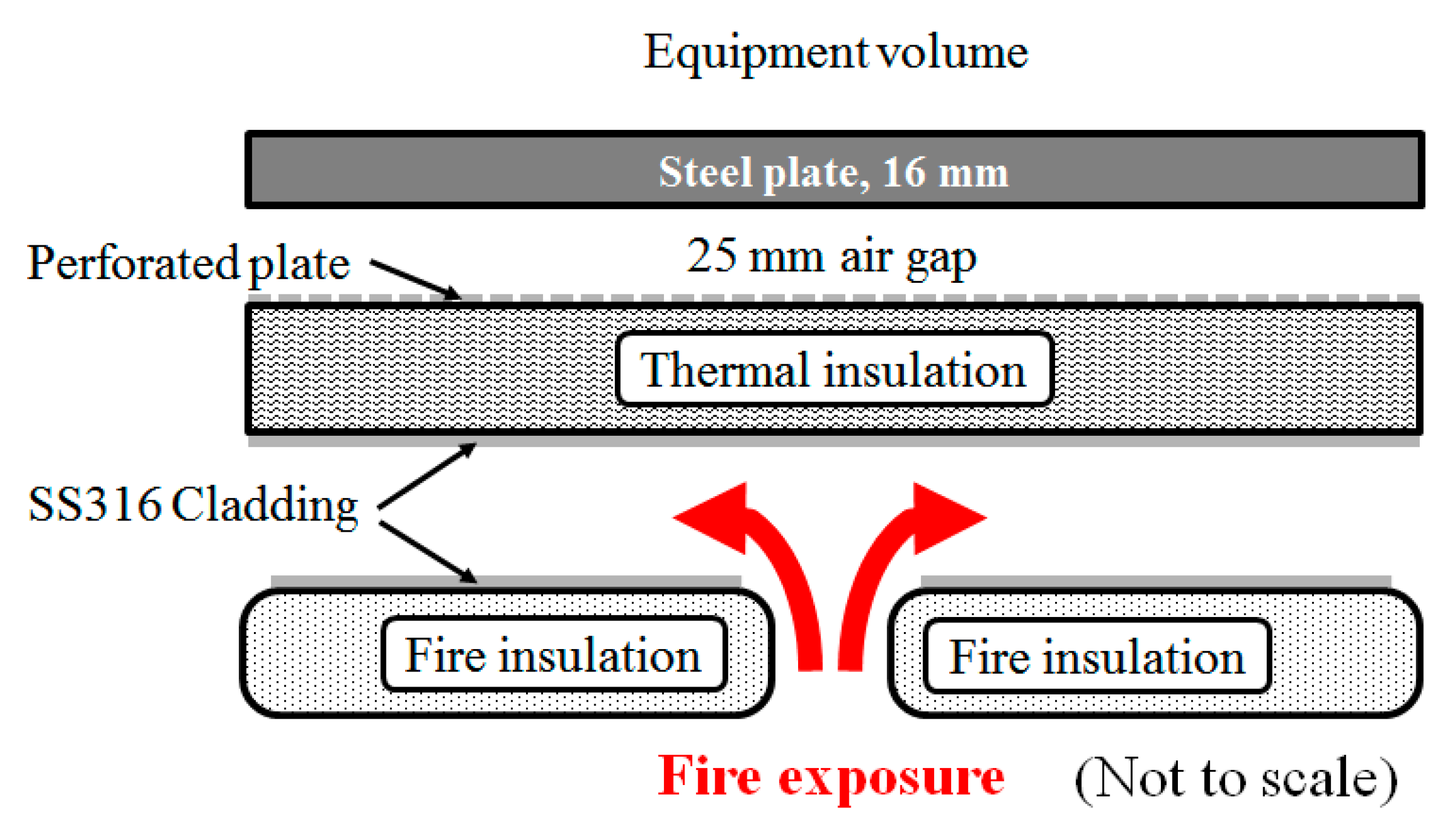 Technologies 05 00072 g003