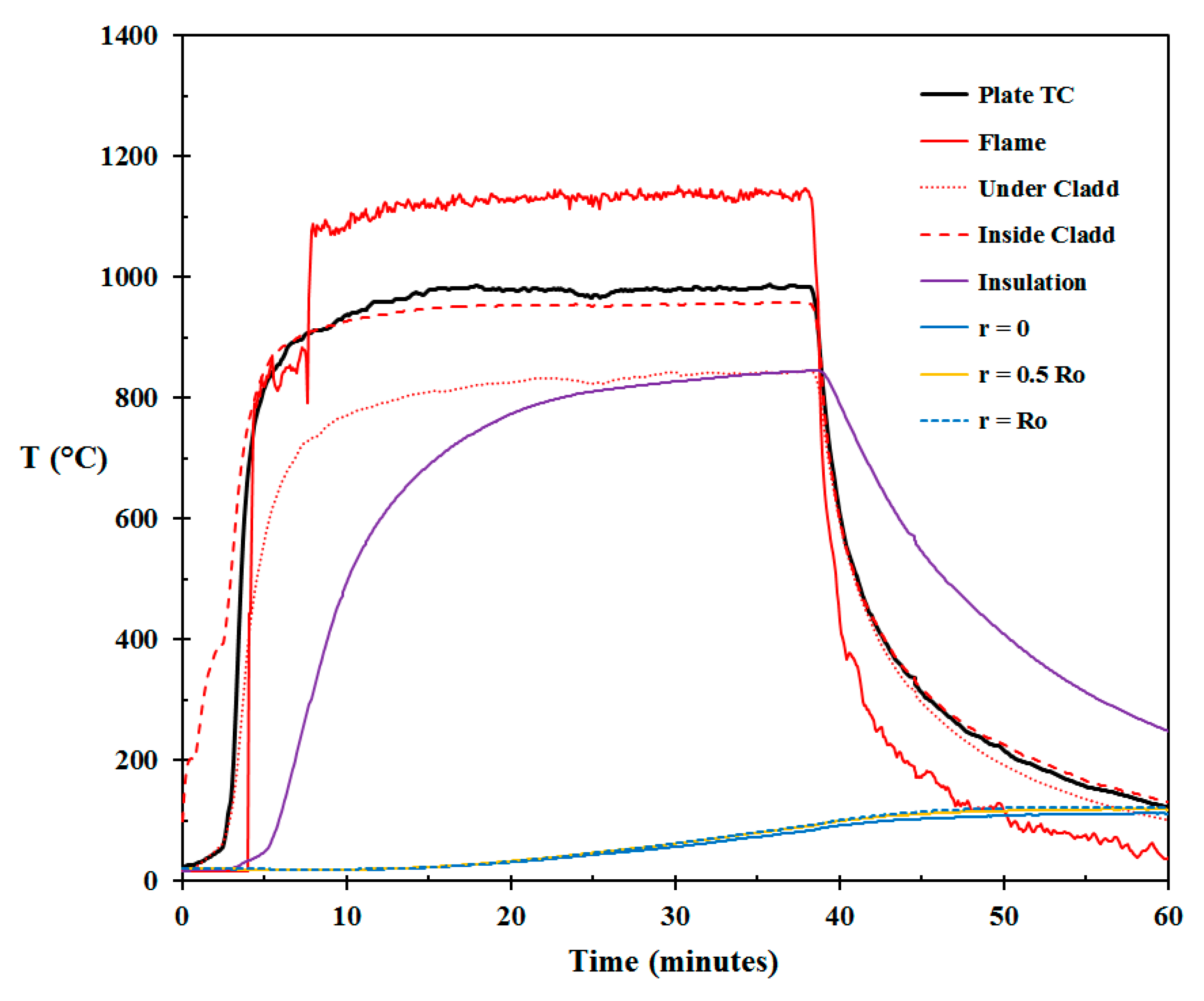 Technologies 05 00072 g010