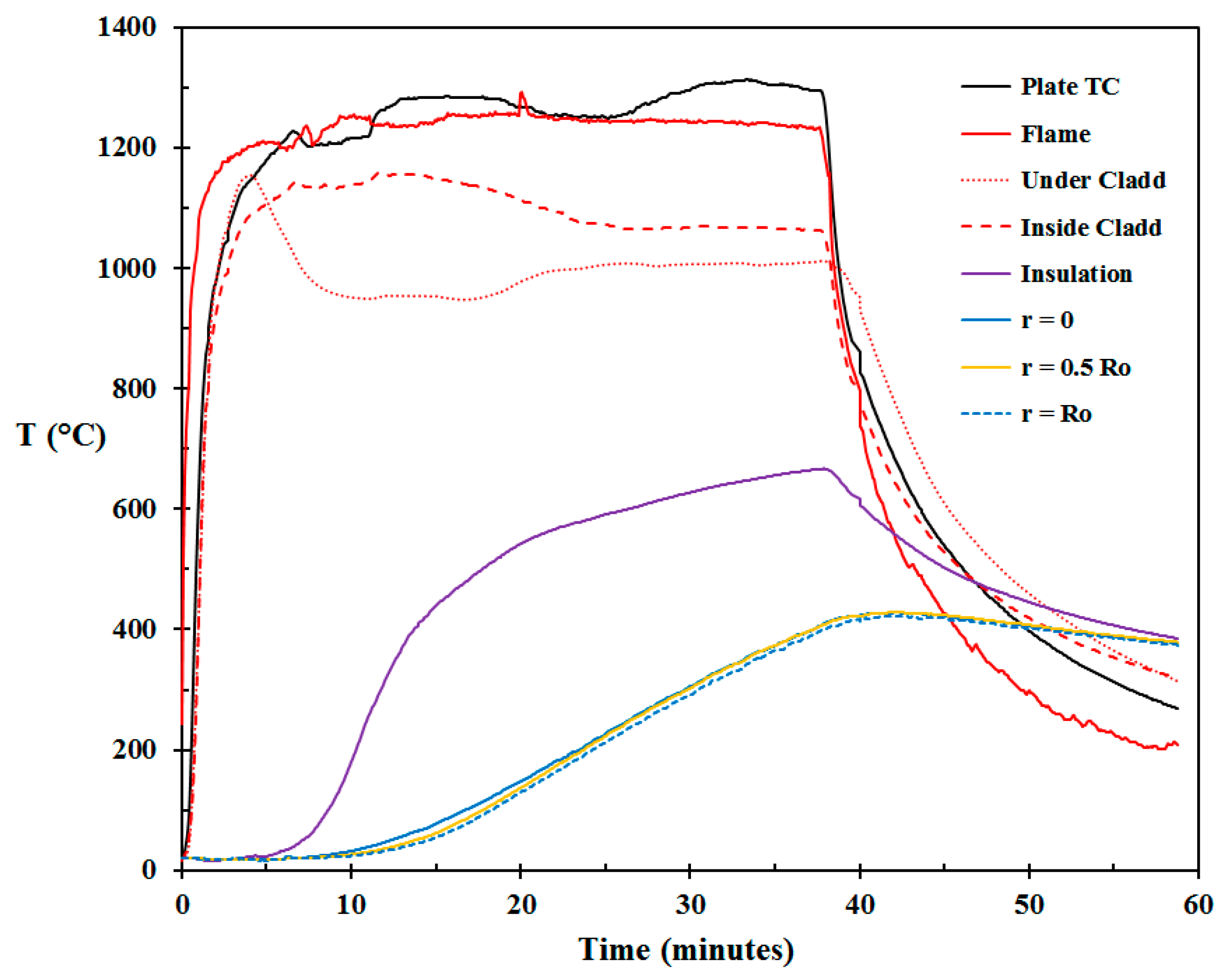 Technologies 05 00072 g012