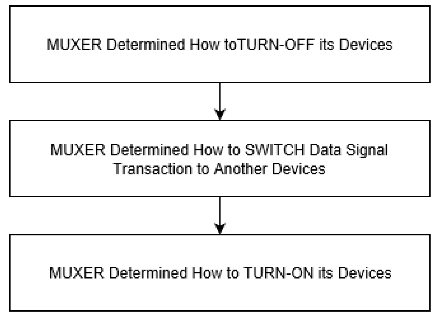 Technologies 05 00074 g001