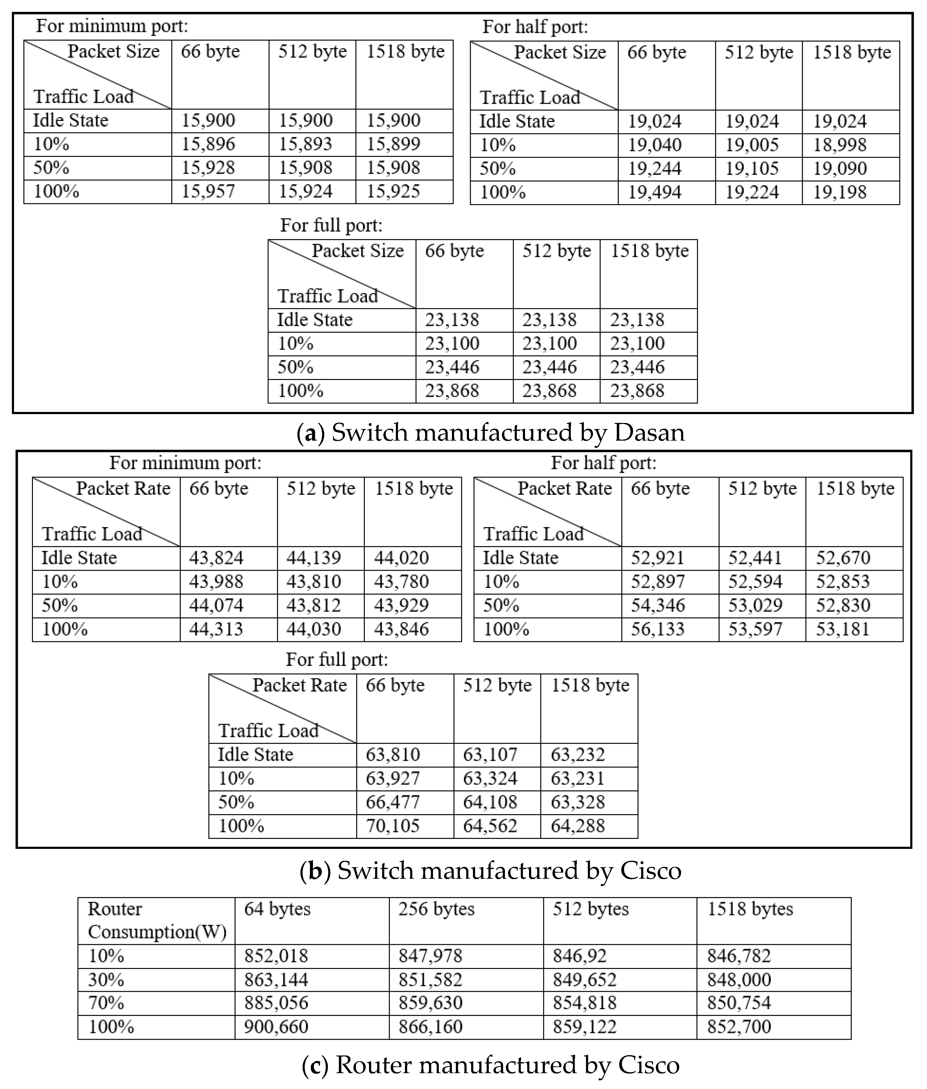 Technologies 05 00074 g011