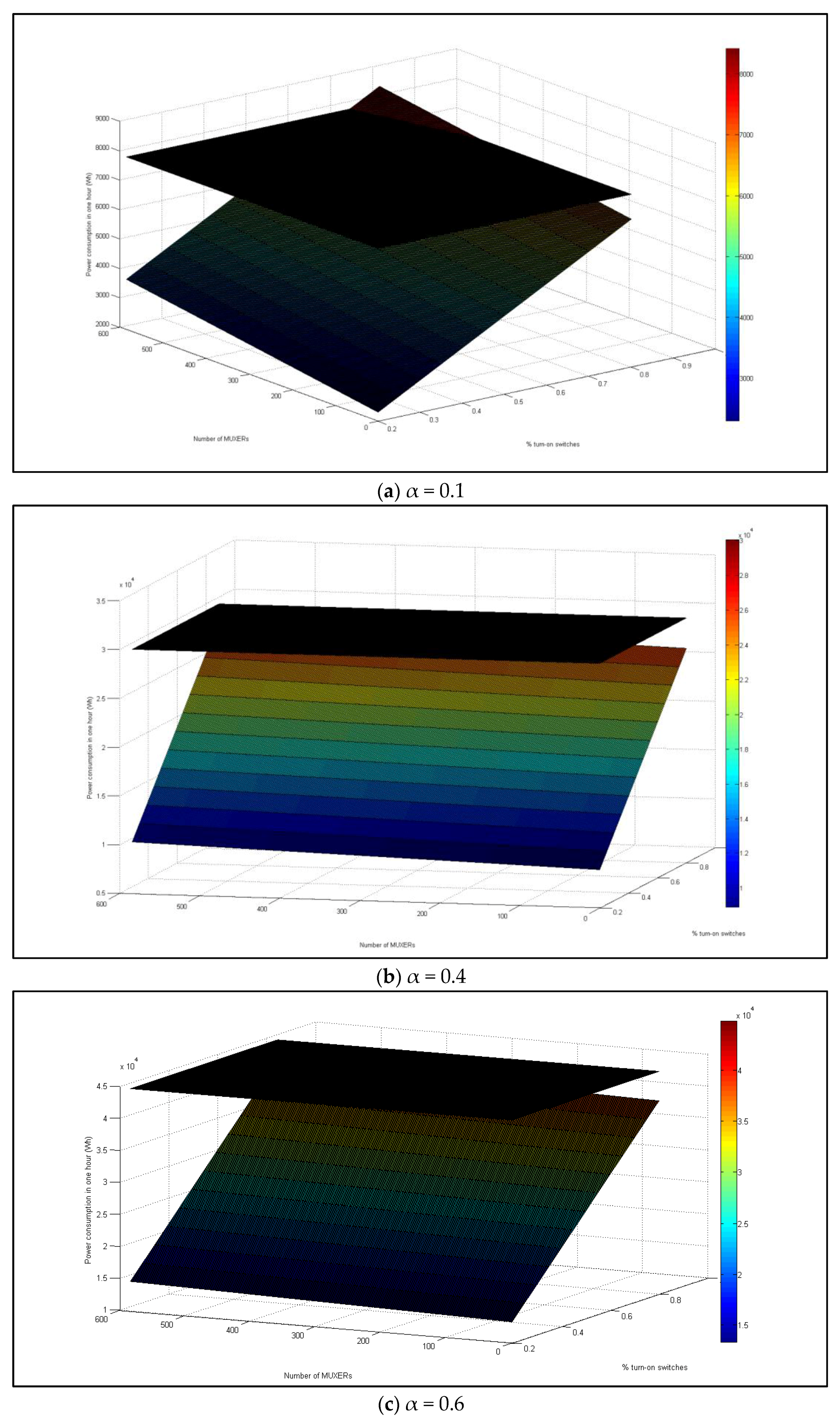 Technologies 05 00074 g012a