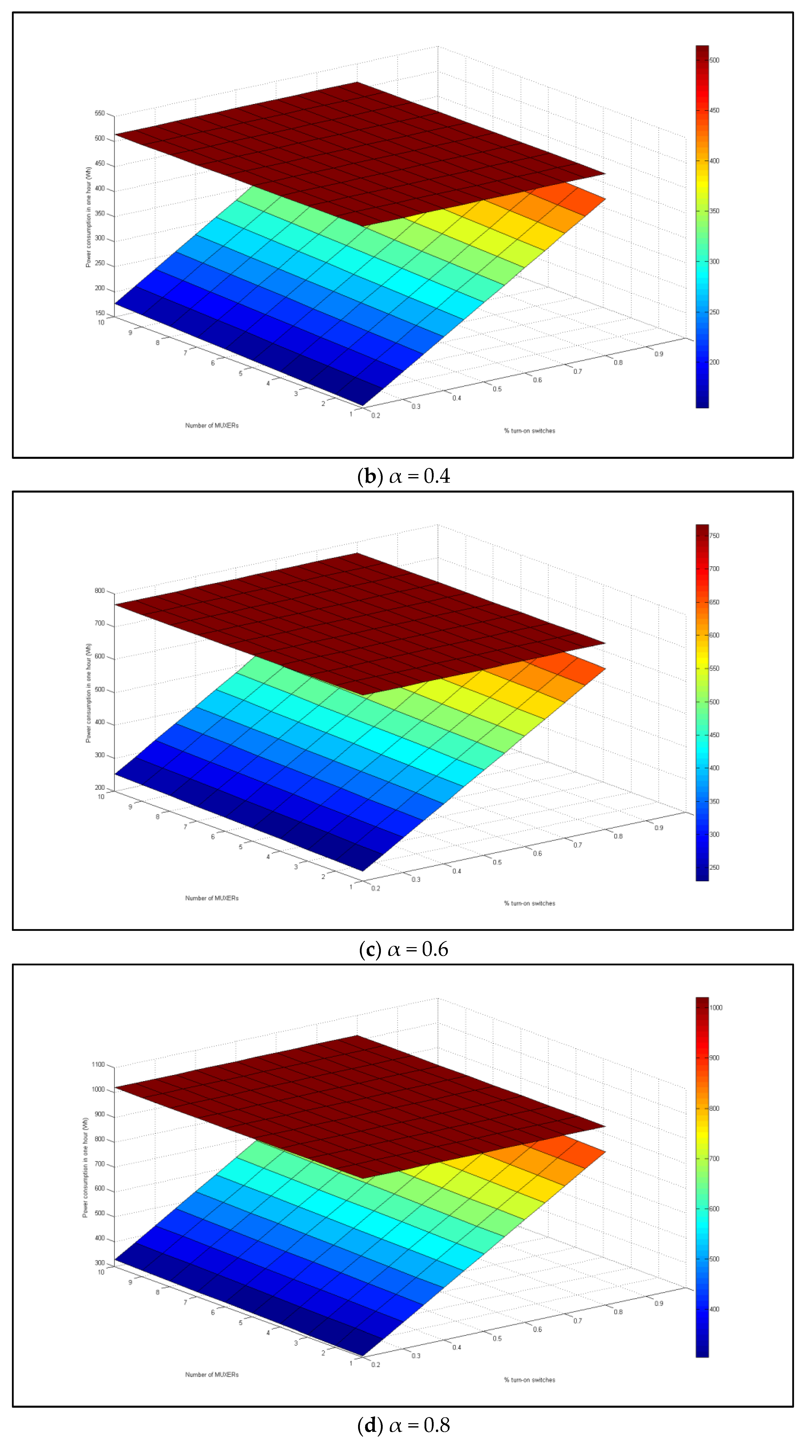 Technologies 05 00074 g013b