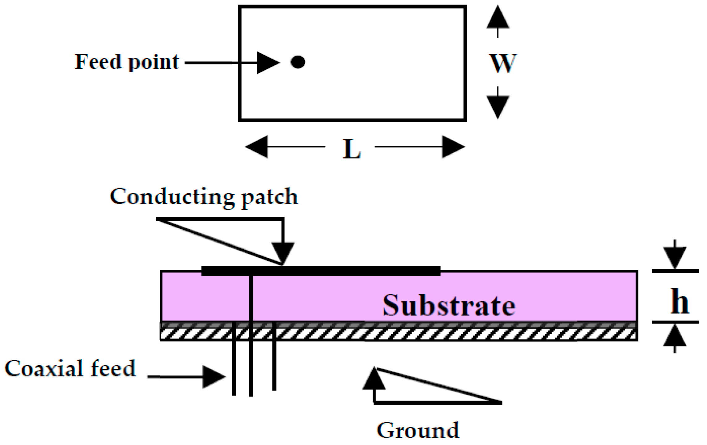 Technologies 05 00075 g001
