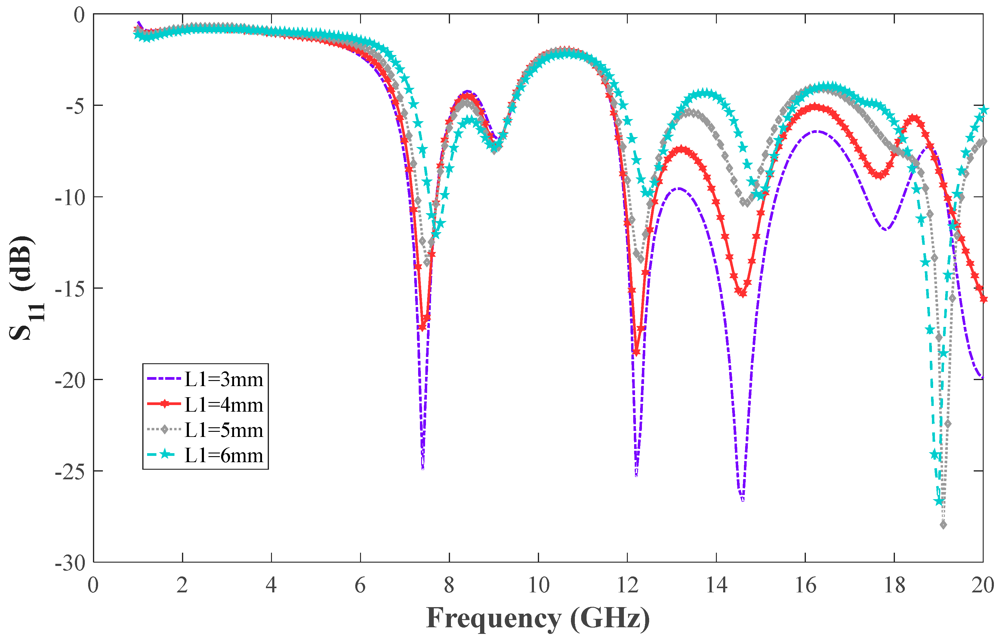 Technologies 05 00075 g003