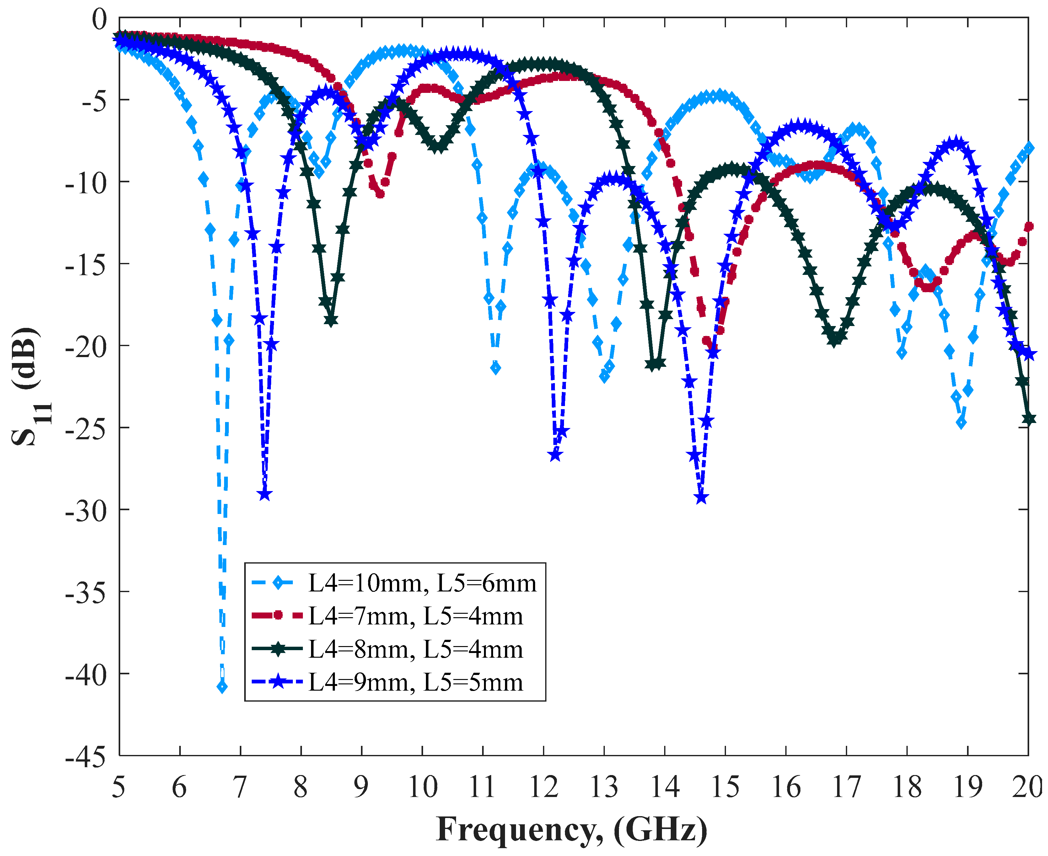 Technologies 05 00075 g004