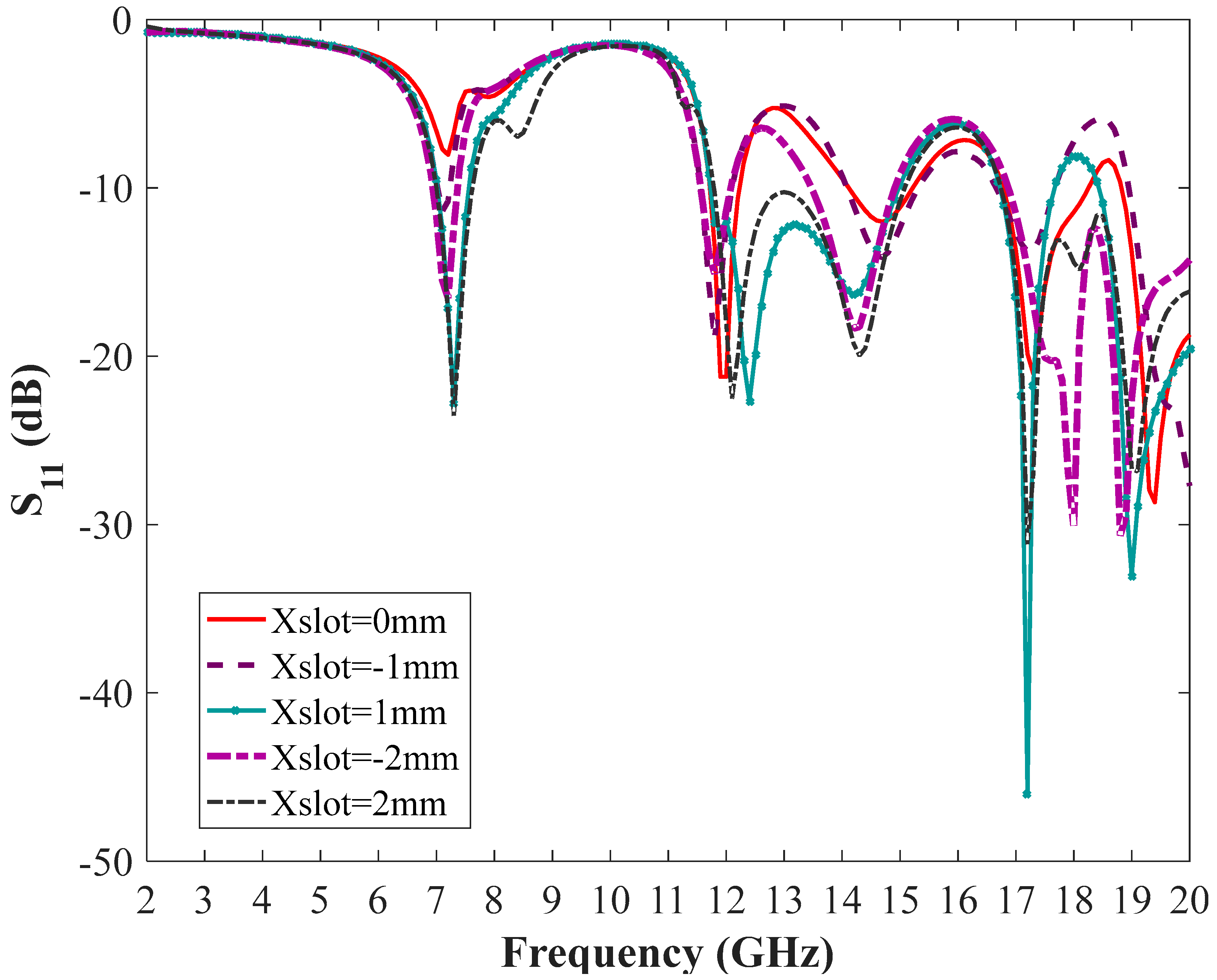 Technologies 05 00075 g005