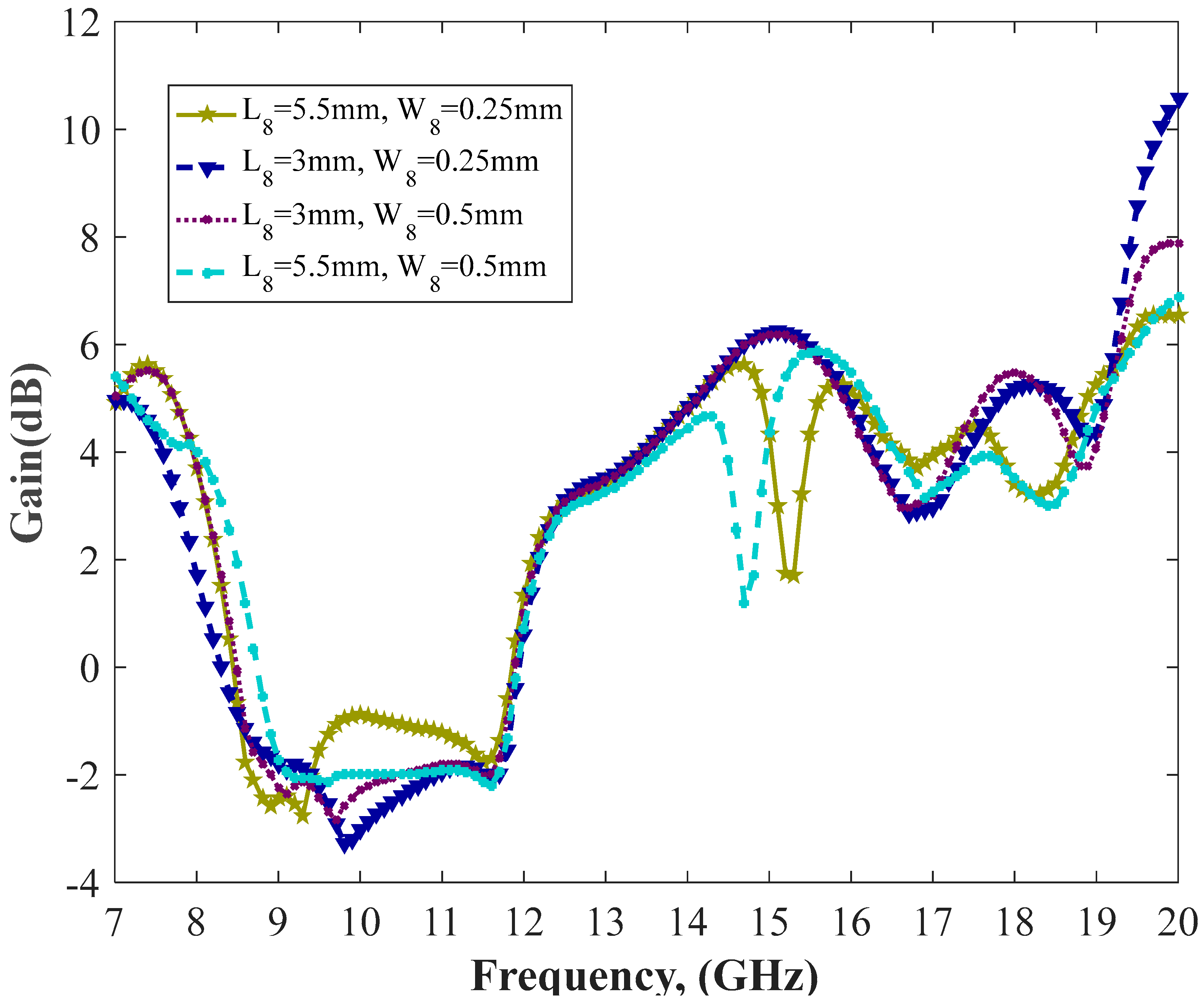 Technologies 05 00075 g006