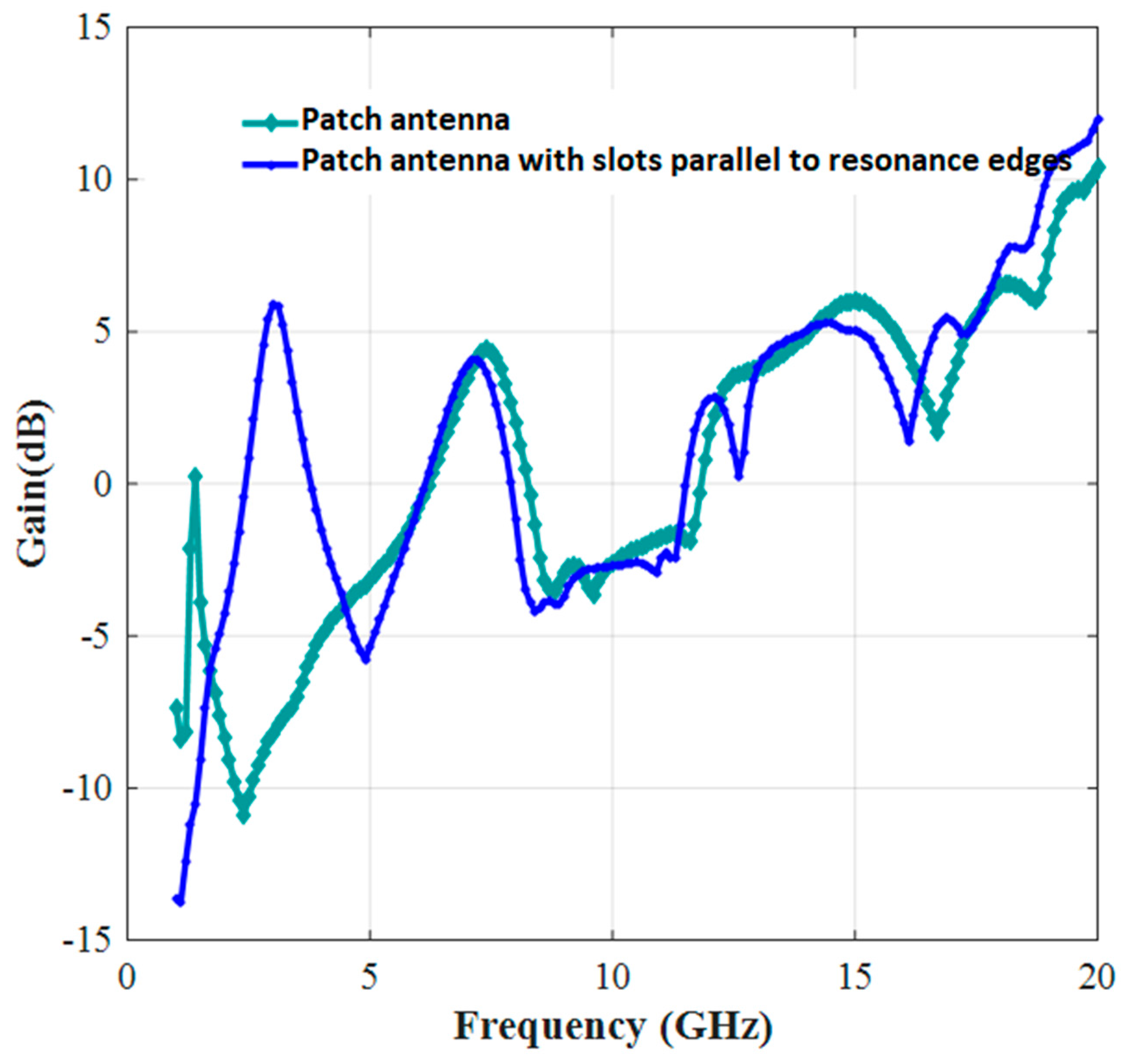 Technologies 05 00075 g008