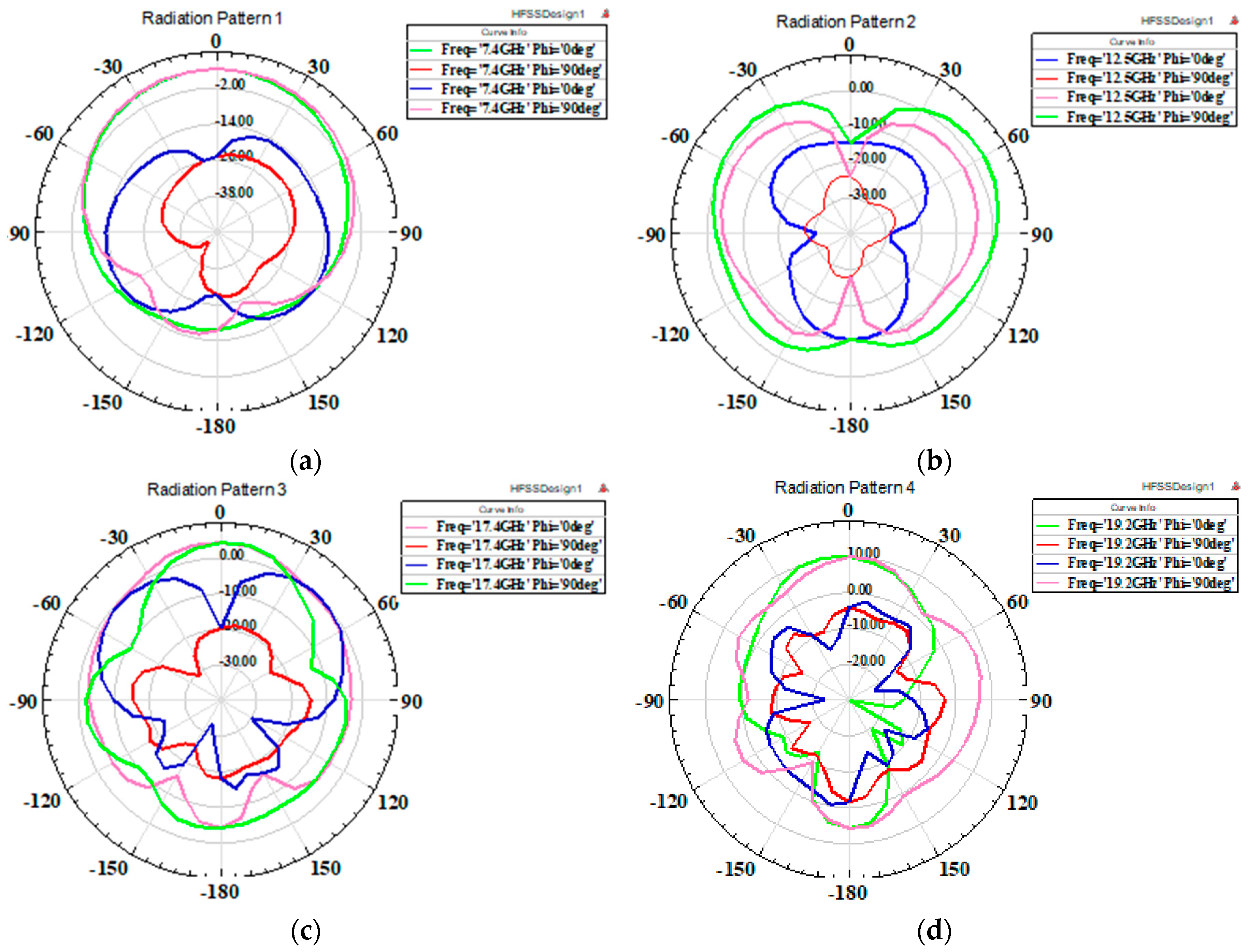 Technologies 05 00075 g009