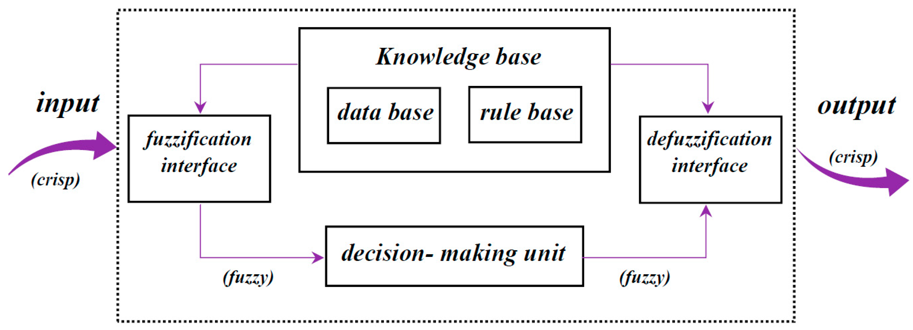 Technologies 05 00075 g010