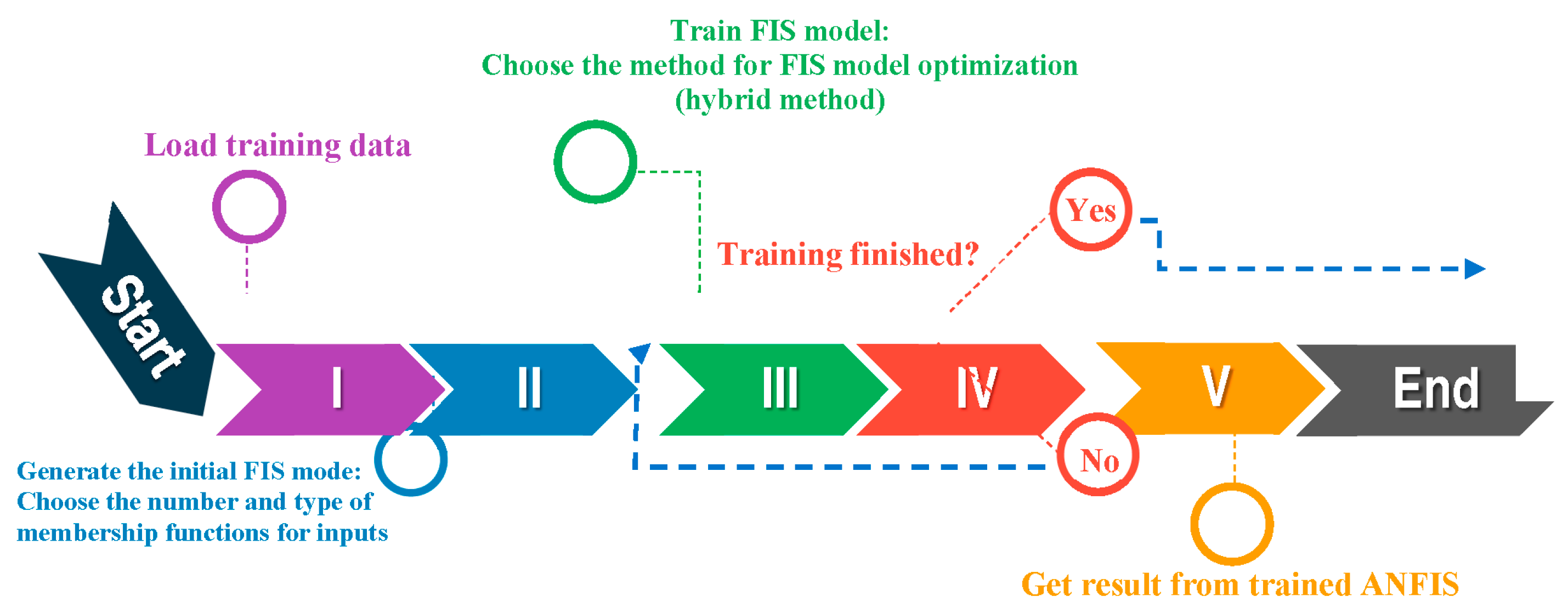 Technologies 05 00075 g012