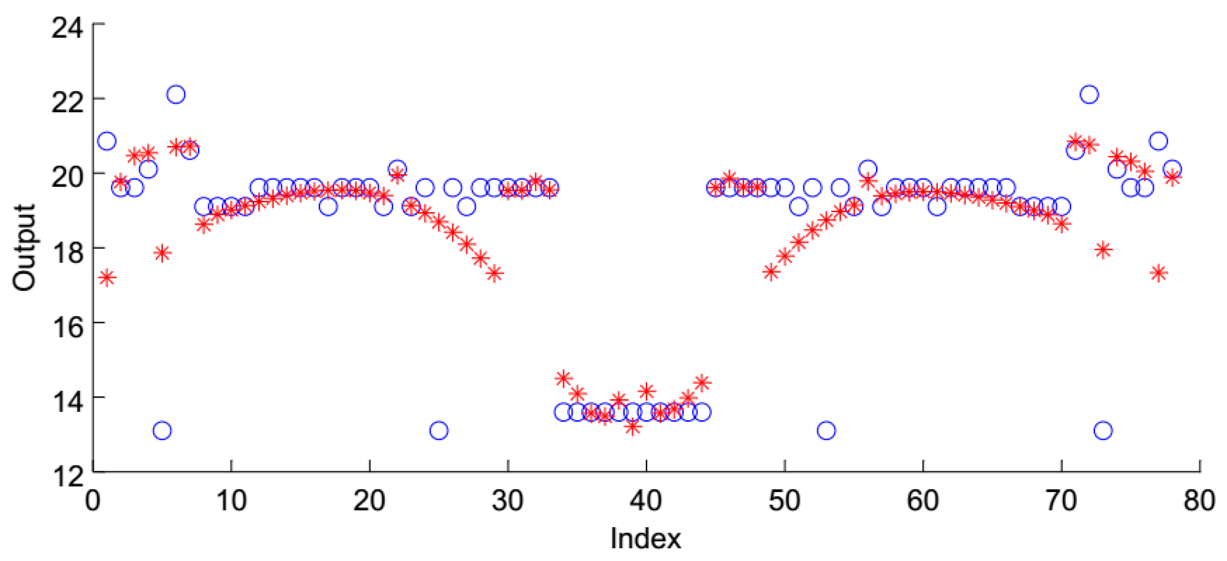 Technologies 05 00075 g013
