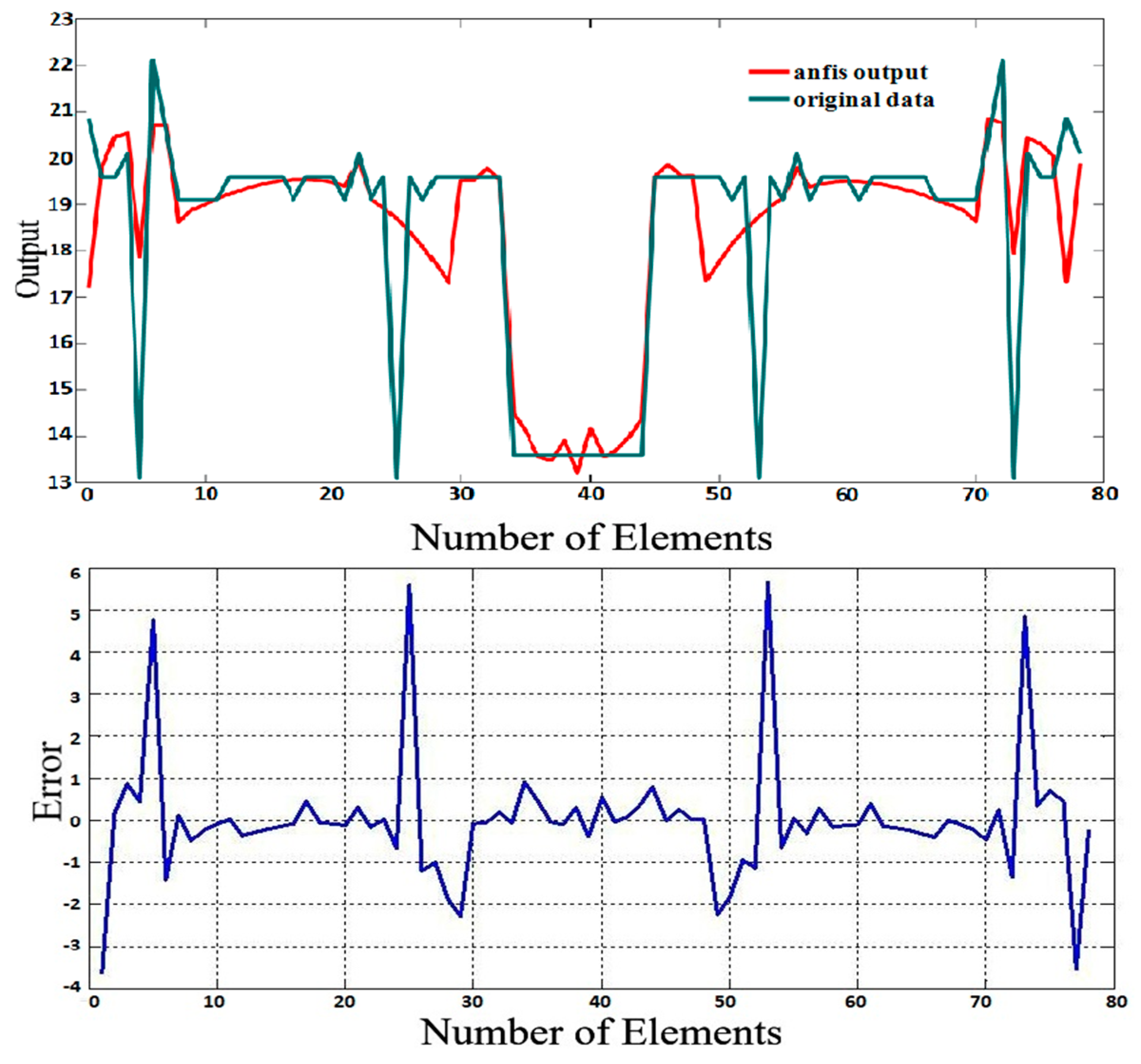 Technologies 05 00075 g014