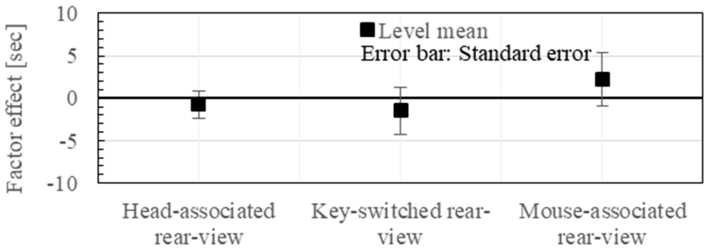 Technologies 05 00077 g011