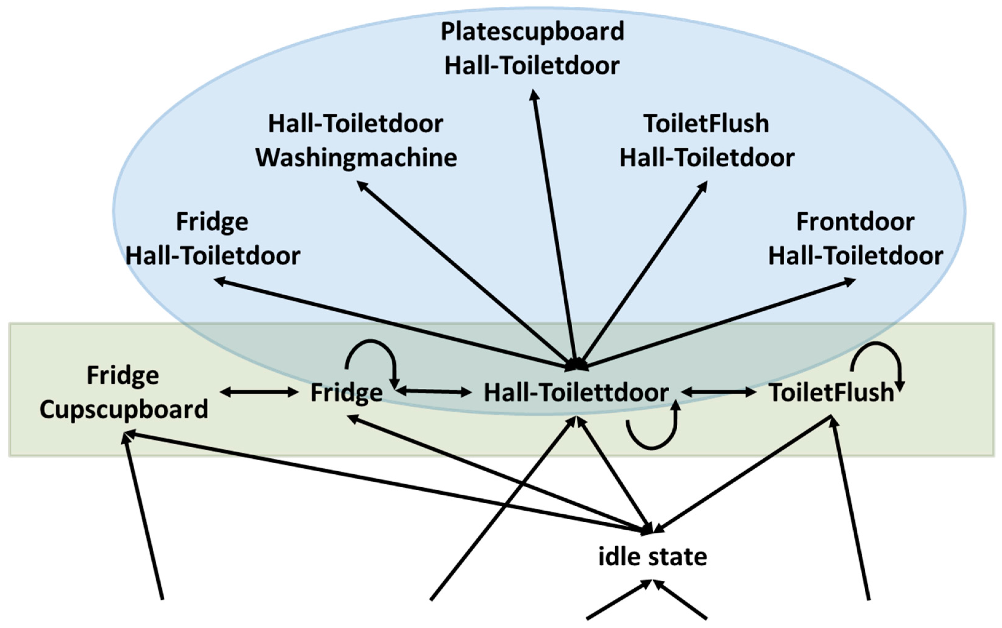 Technologies 05 00078 g001