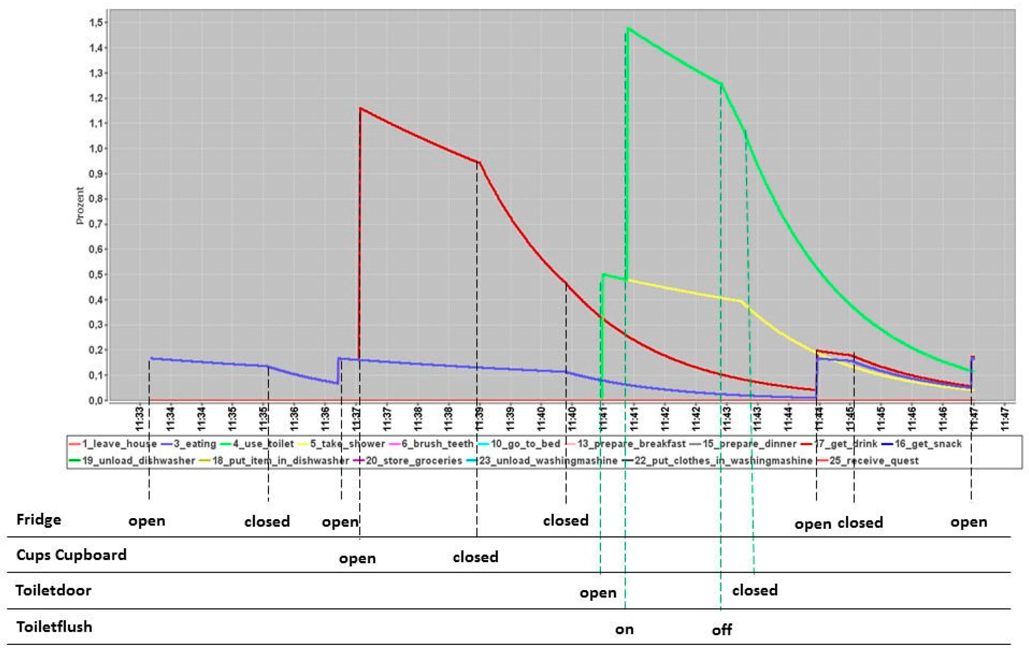 Technologies 05 00078 g003