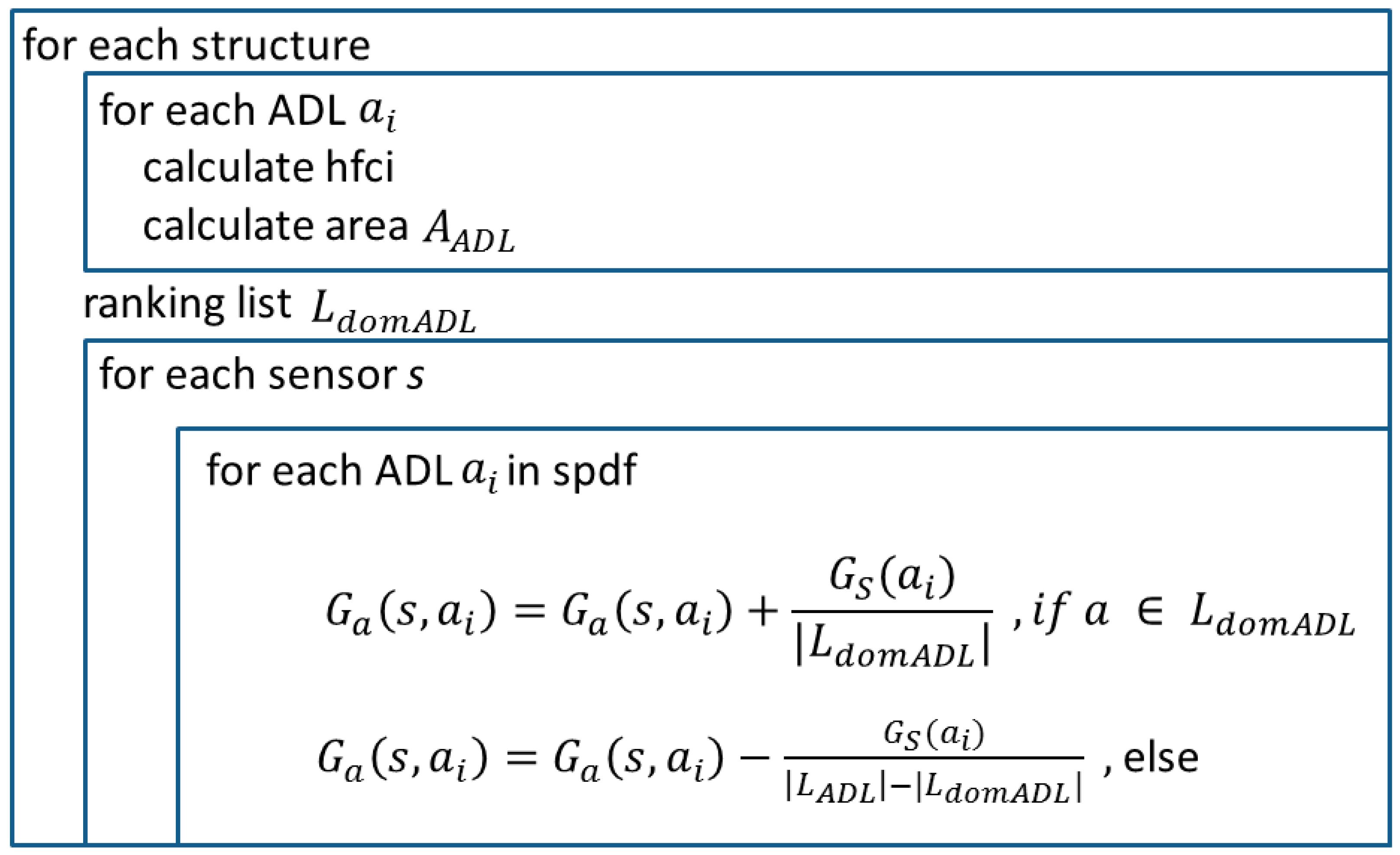 Technologies 05 00078 g004