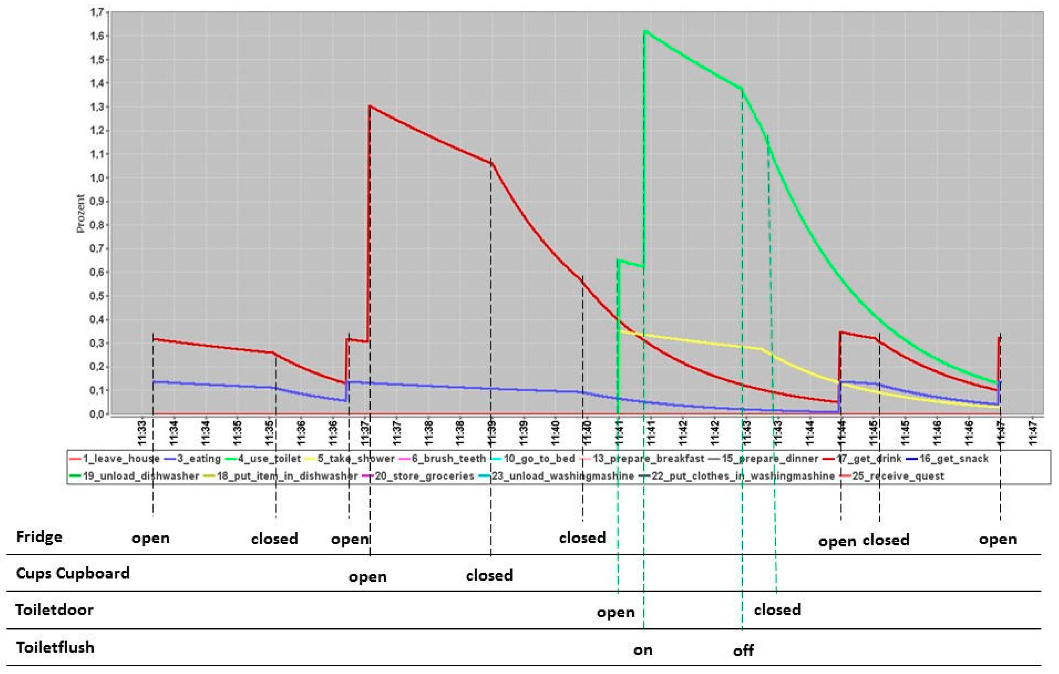 Technologies 05 00078 g005