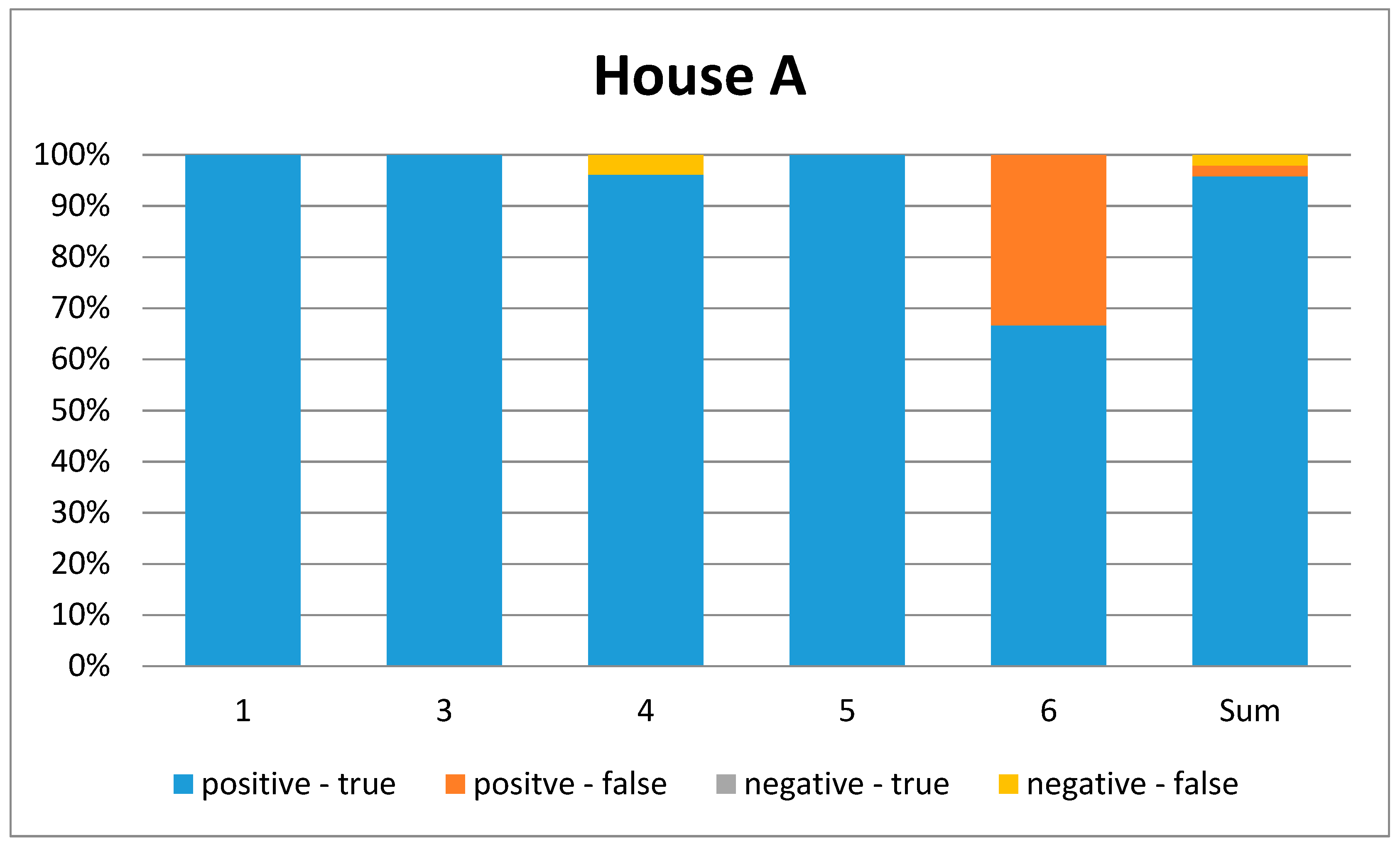 Technologies 05 00078 g007