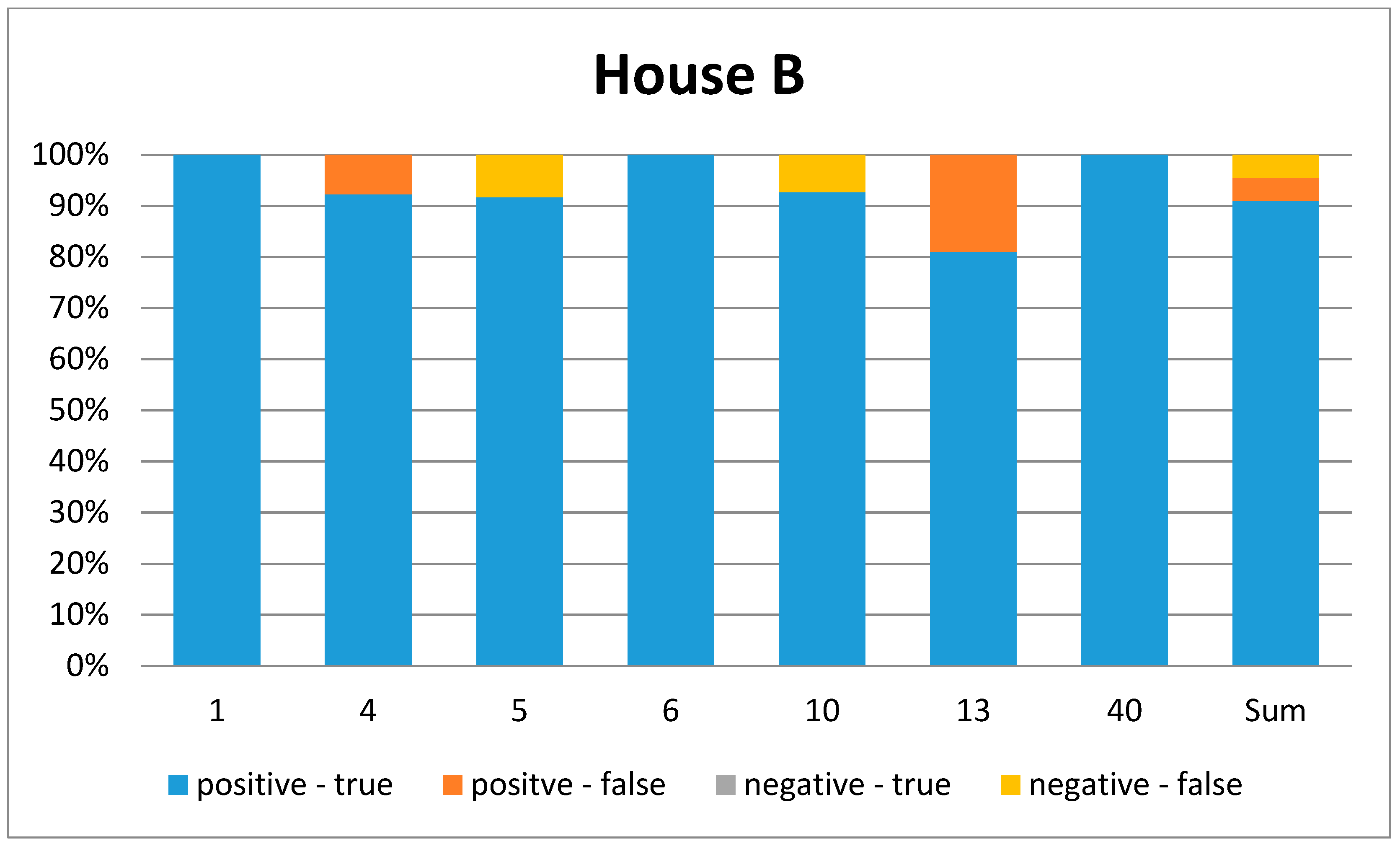 Technologies 05 00078 g008