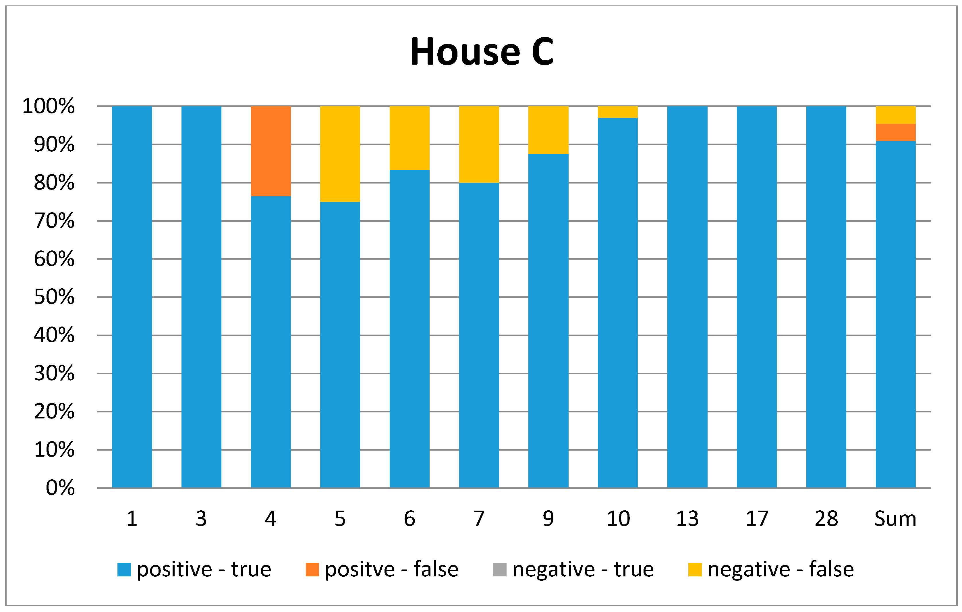 Technologies 05 00078 g009