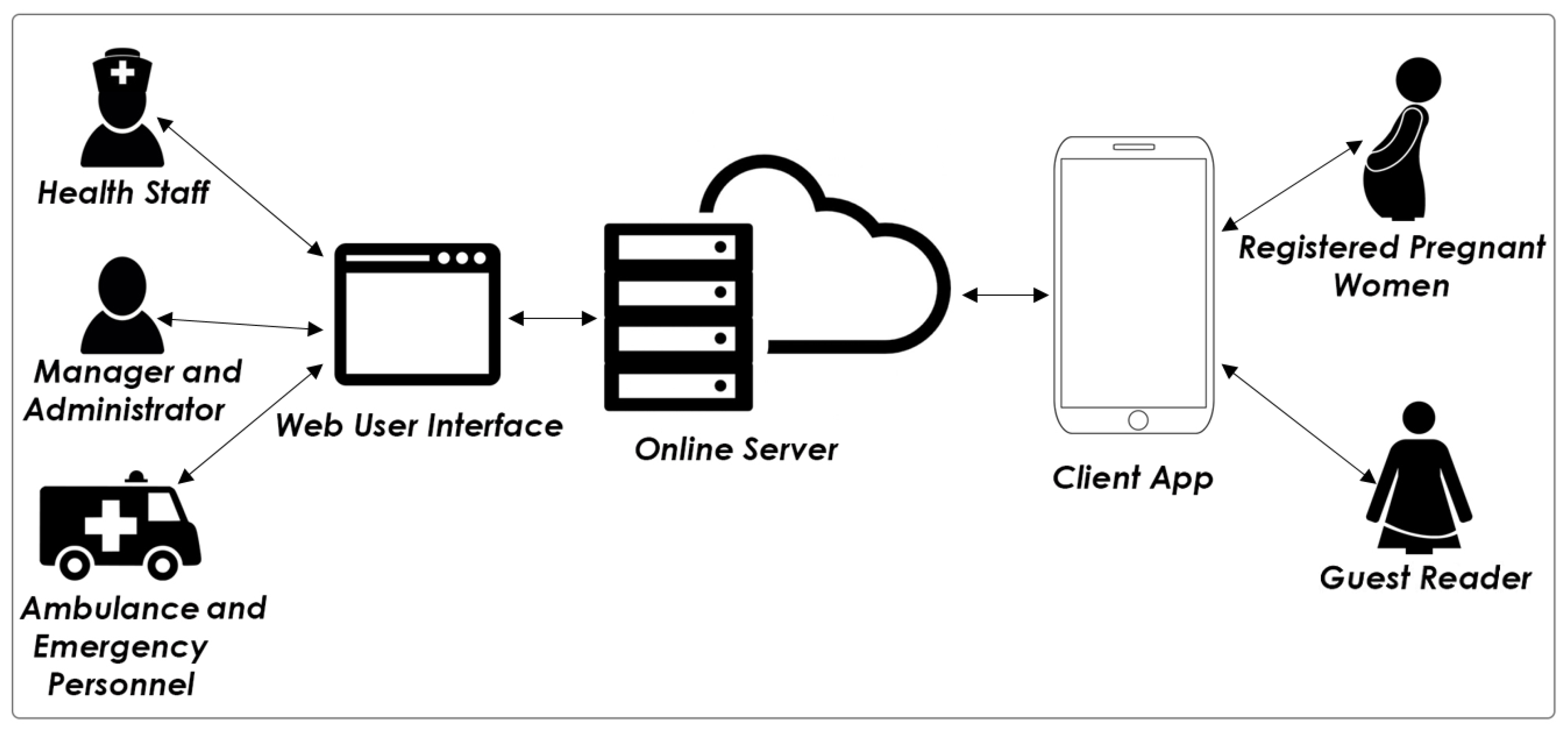 Technologies 05 00080 g001
