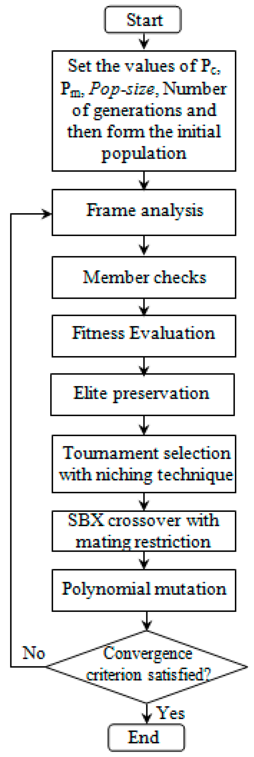 Technologies 05 00081 g008