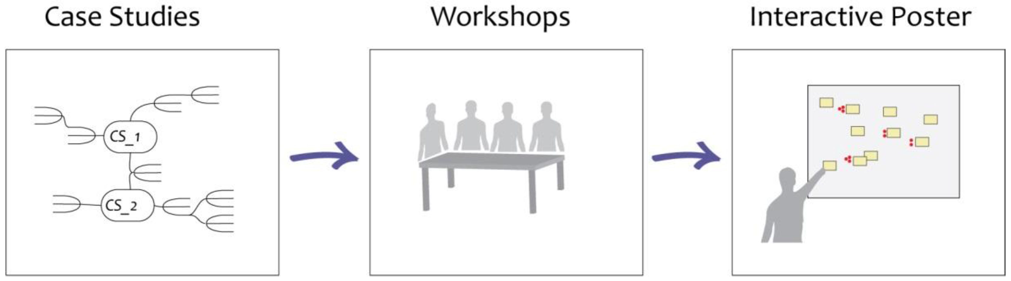 Technologies 06 00002 g001