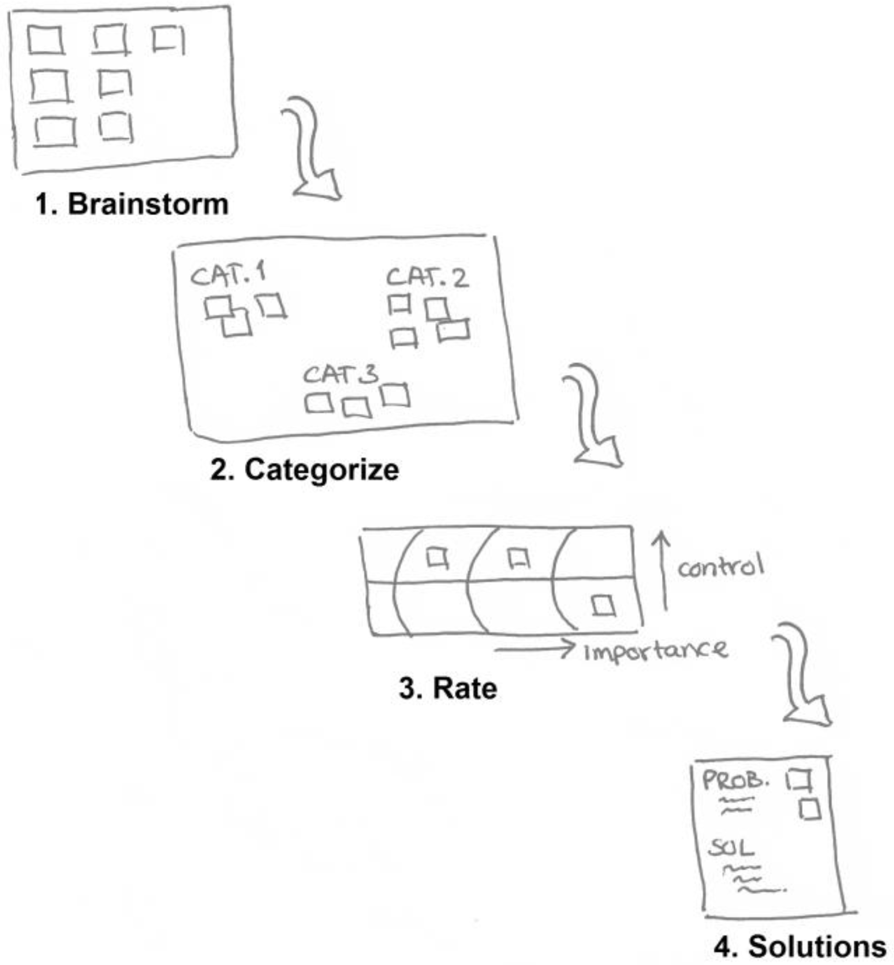 Technologies 06 00002 g002