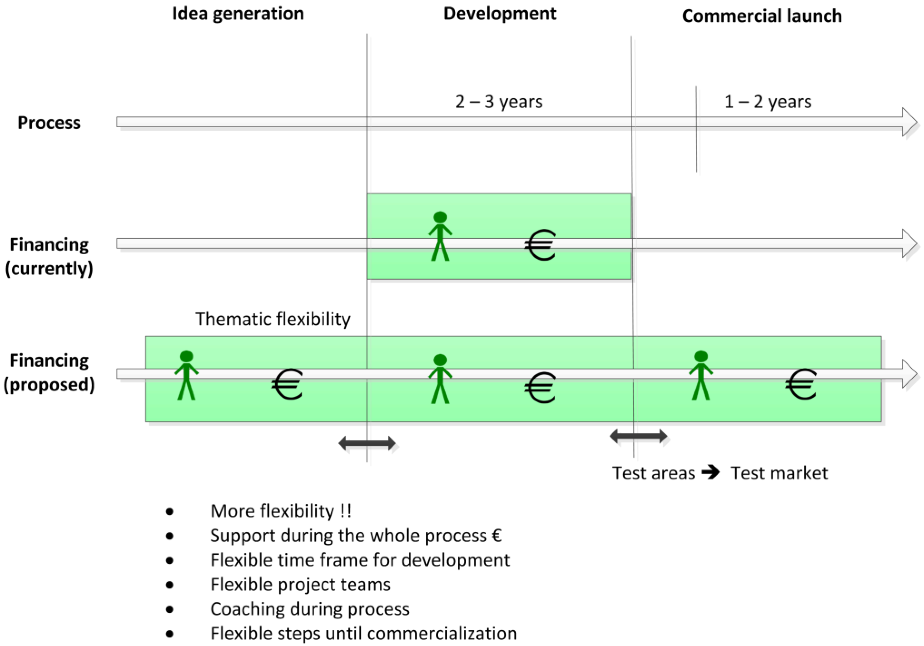 Technologies 06 00002 g007