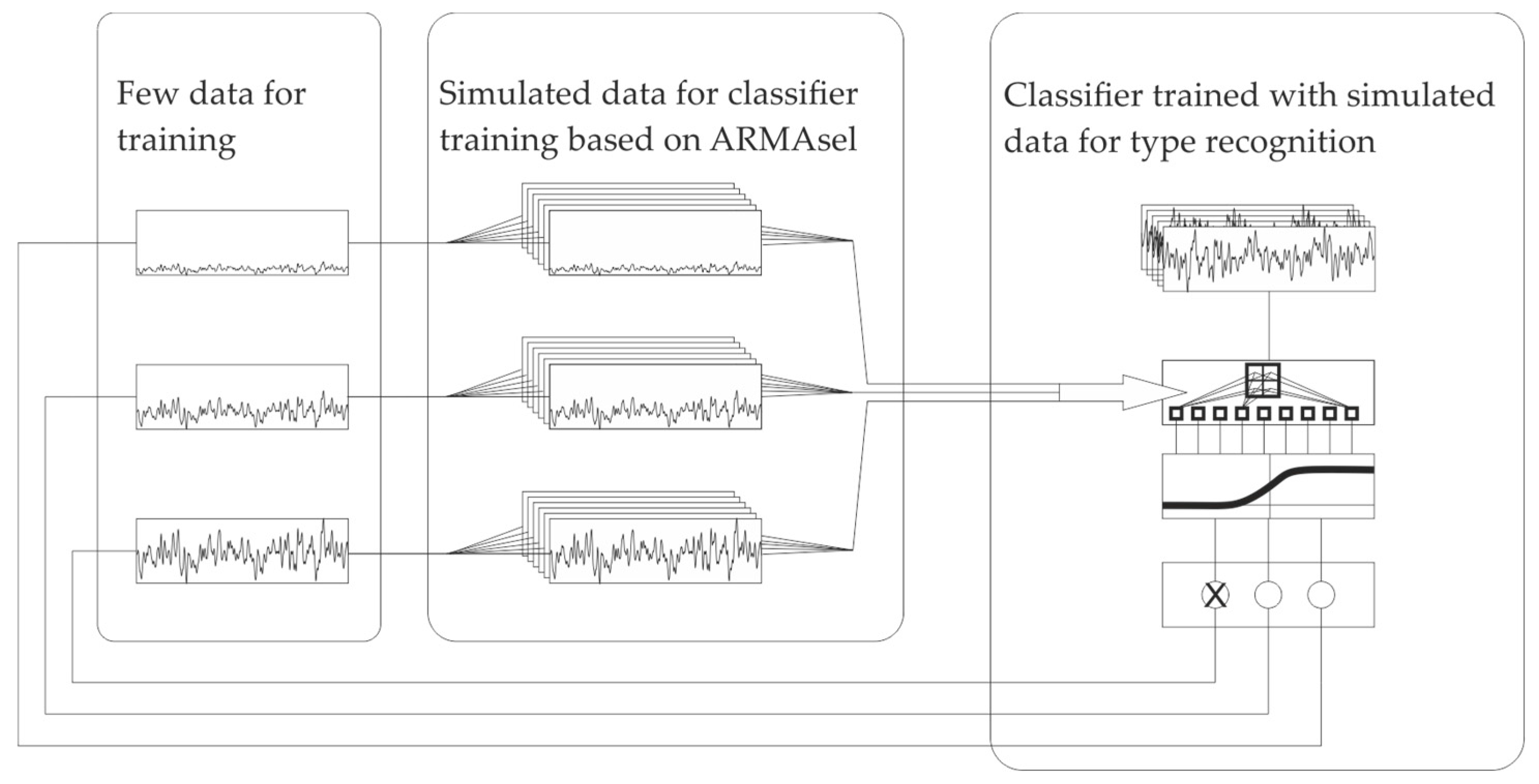 Technologies 06 00003 g001