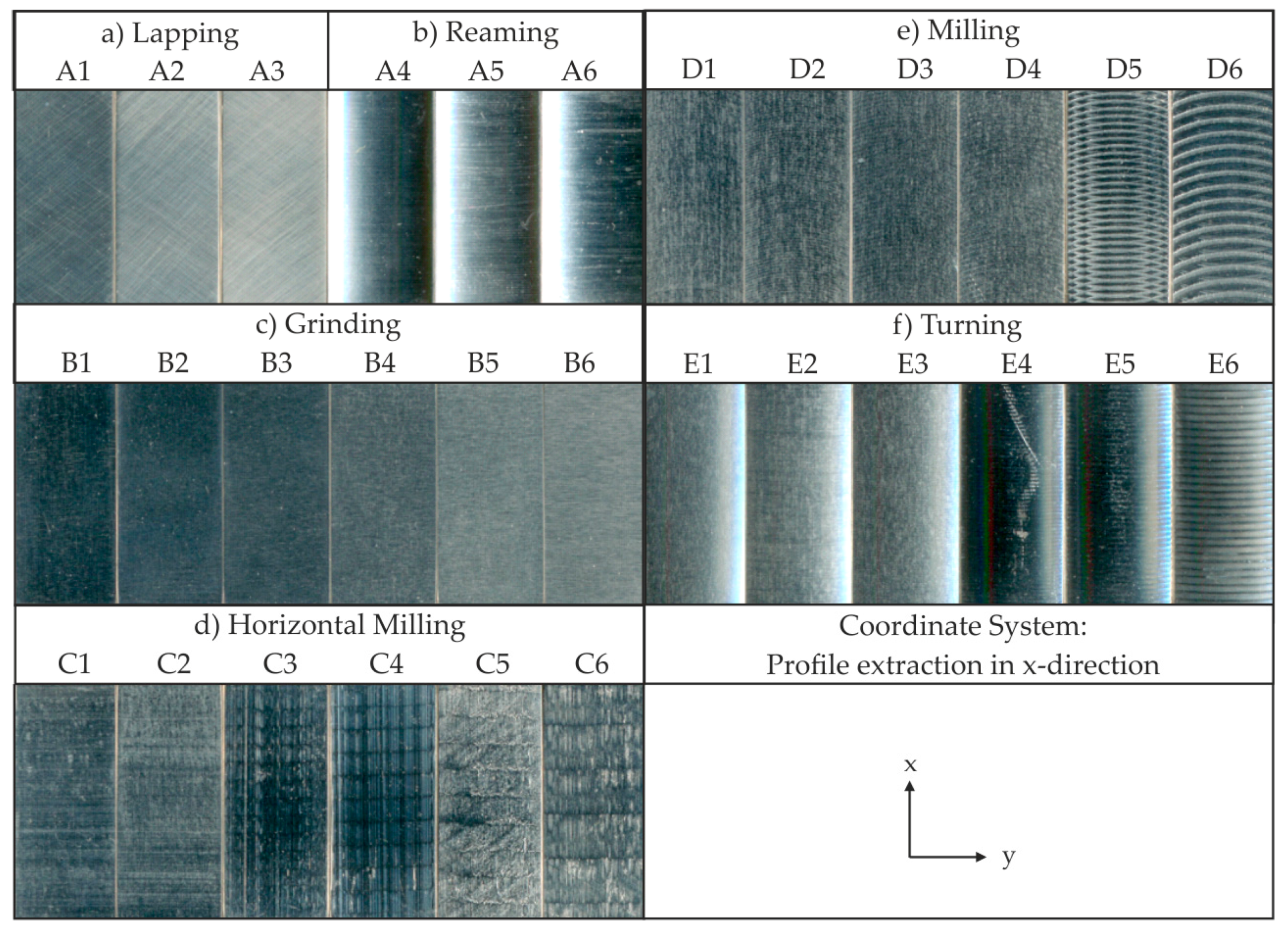 Technologies 06 00003 g002
